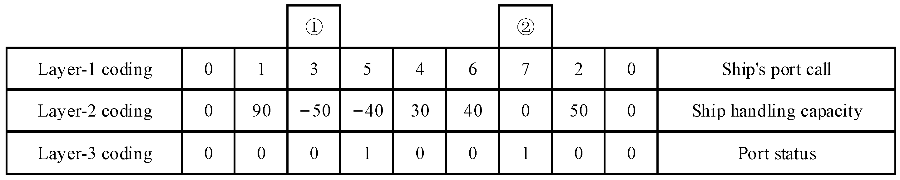 Jmse 11 01449 g002 Jmse 11 01449 g002