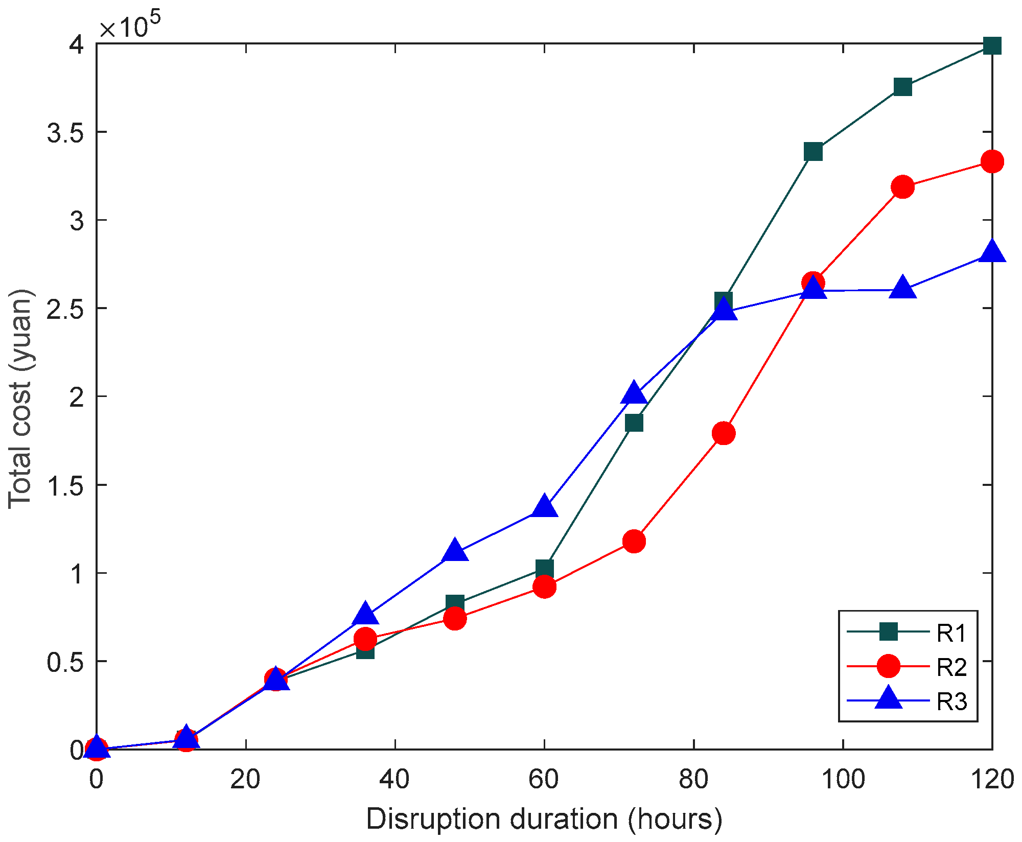Jmse 11 01449 g005 Jmse 11 01449 g005