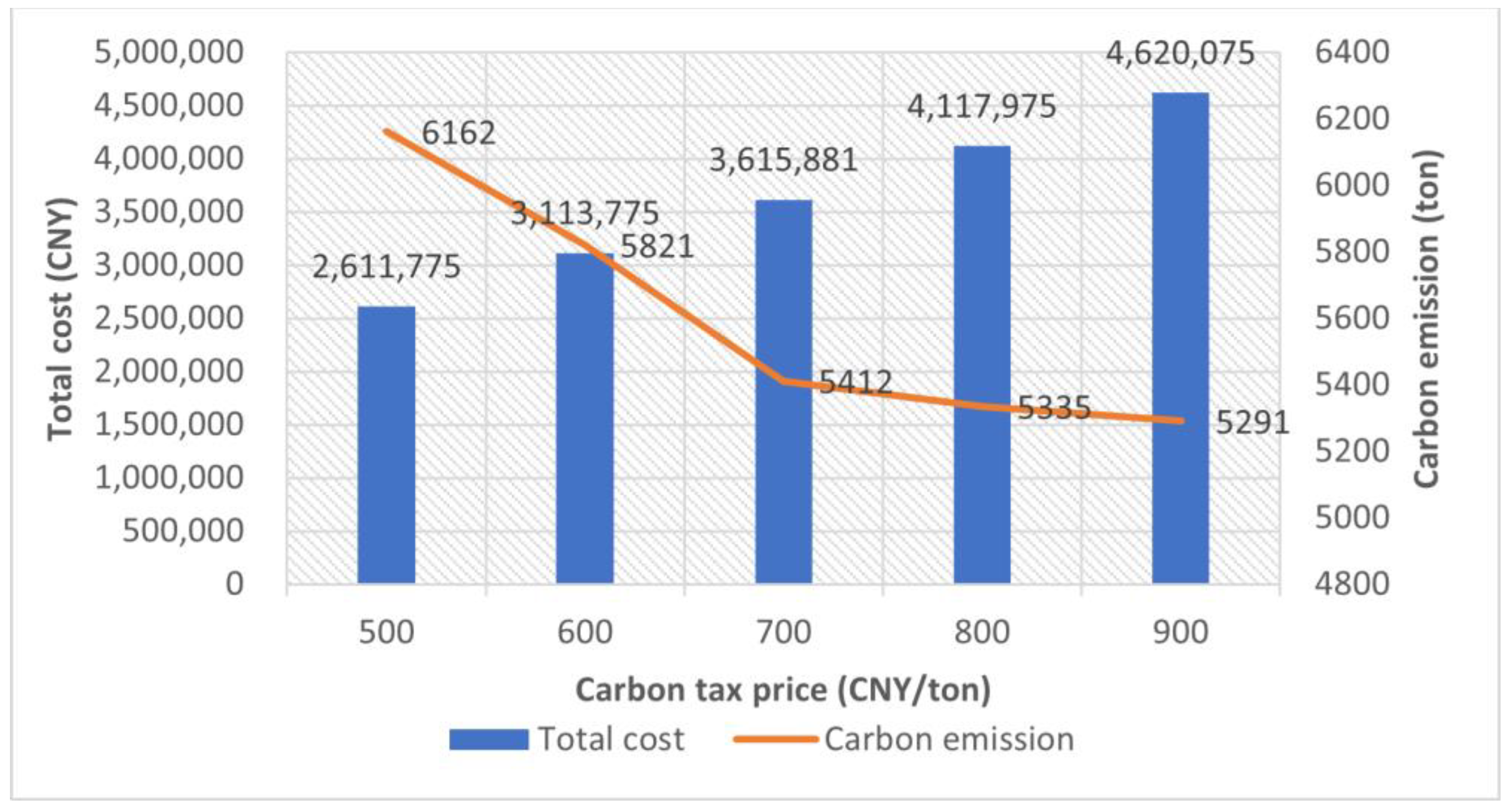 Jmse 11 01449 g006 Jmse 11 01449 g006