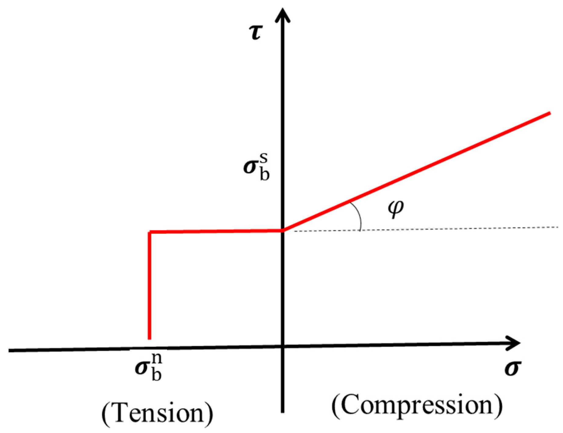 Jmse 11 01455 g003 Jmse 11 01455 g003
