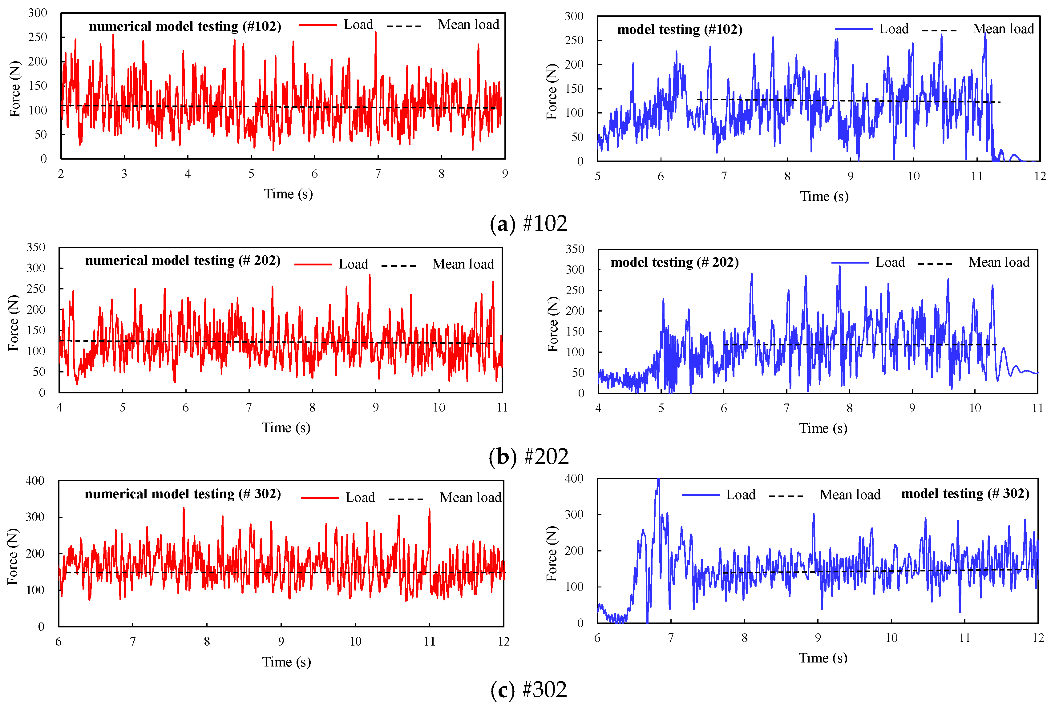 Jmse 11 01455 g008 Jmse 11 01455 g008
