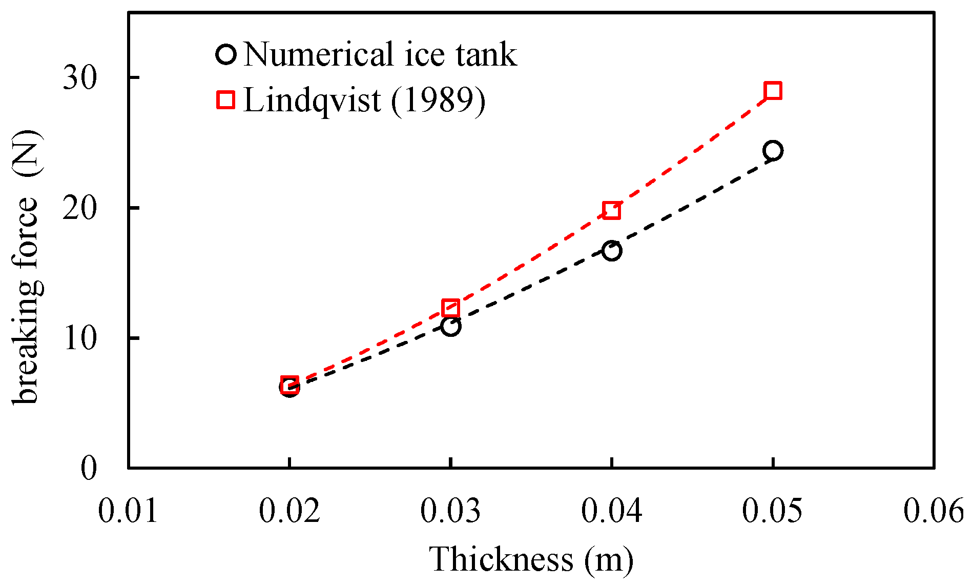 Jmse 11 01455 g013 Jmse 11 01455 g013