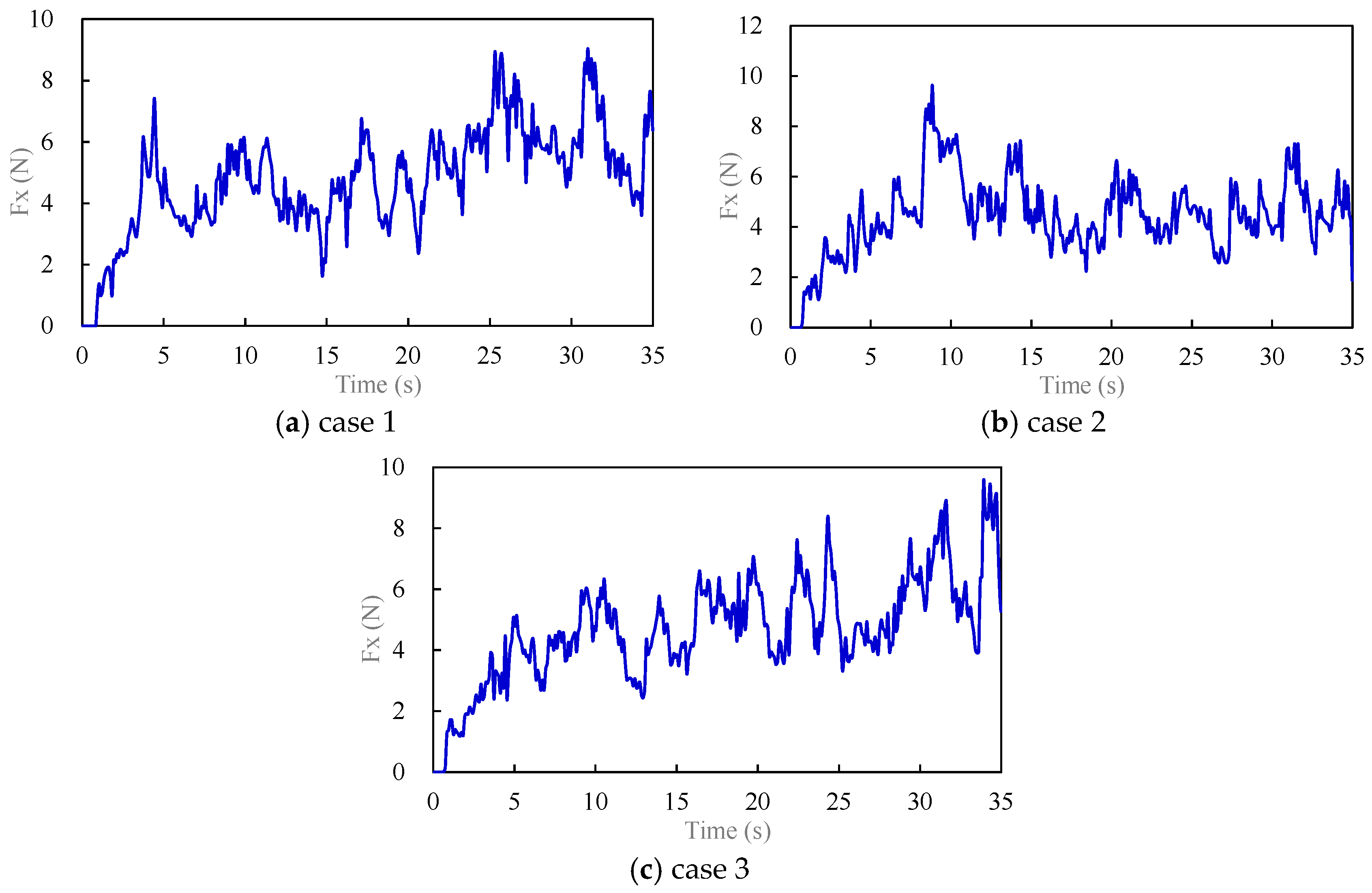 Jmse 11 01455 g018 Jmse 11 01455 g018