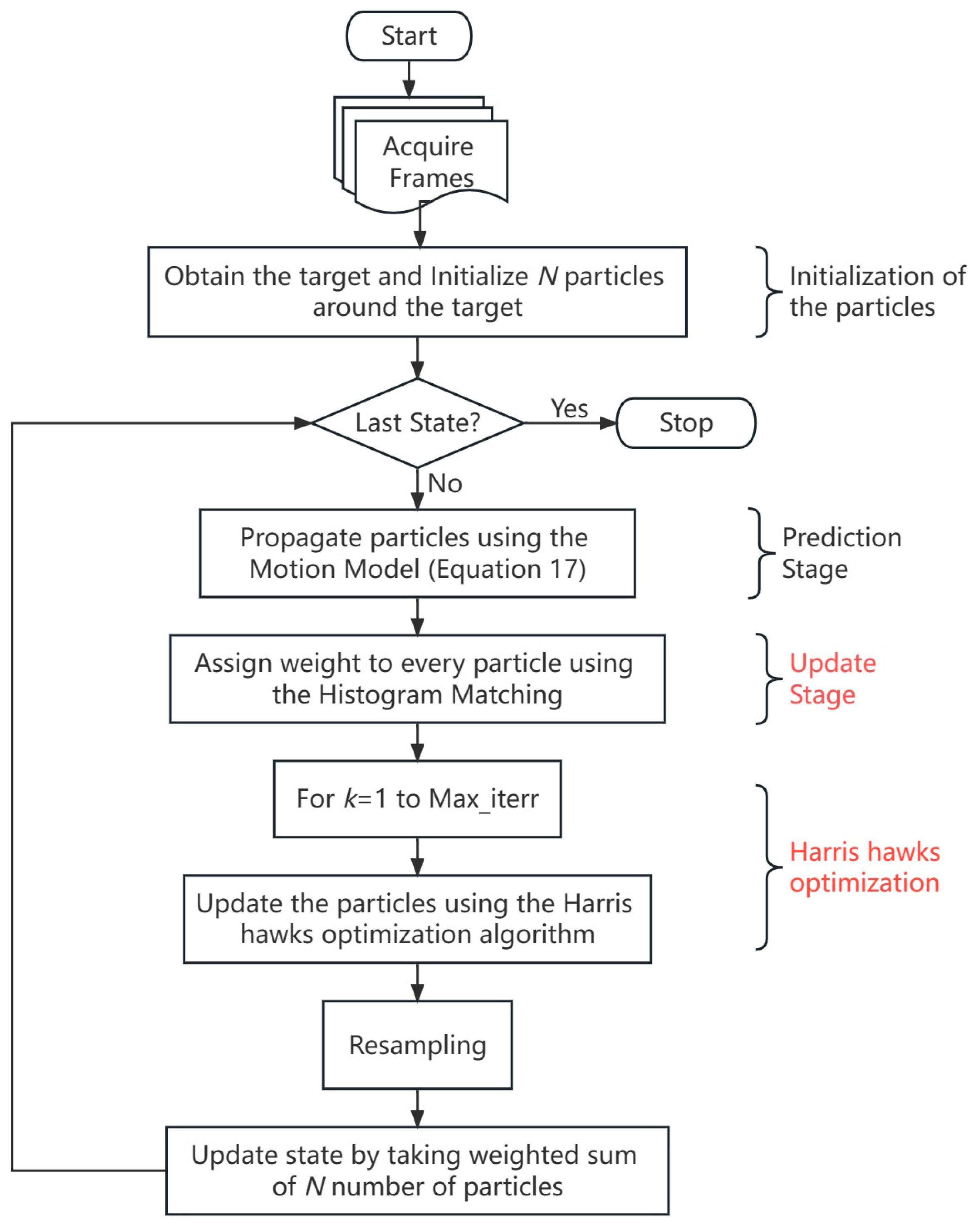 Jmse 11 01456 g004 Jmse 11 01456 g004