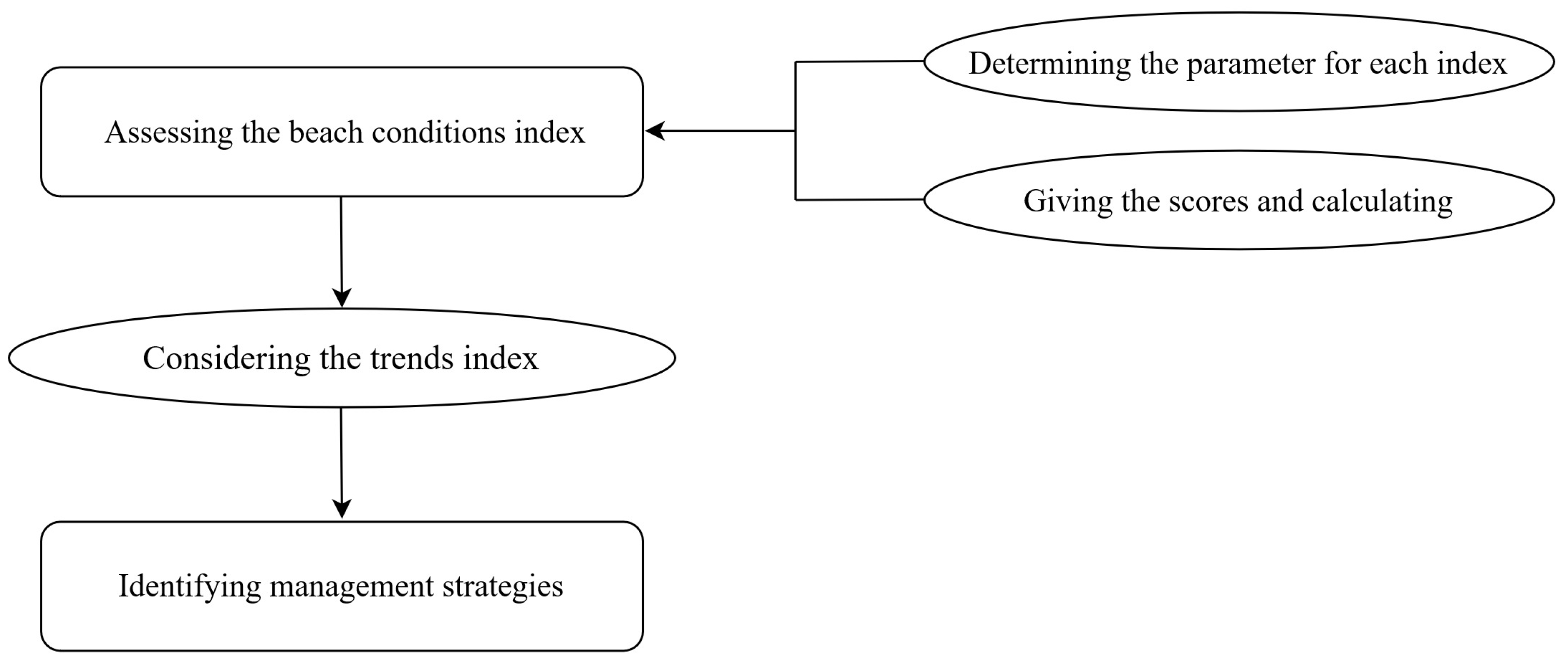 Jmse 11 01457 g002 Jmse 11 01457 g002
