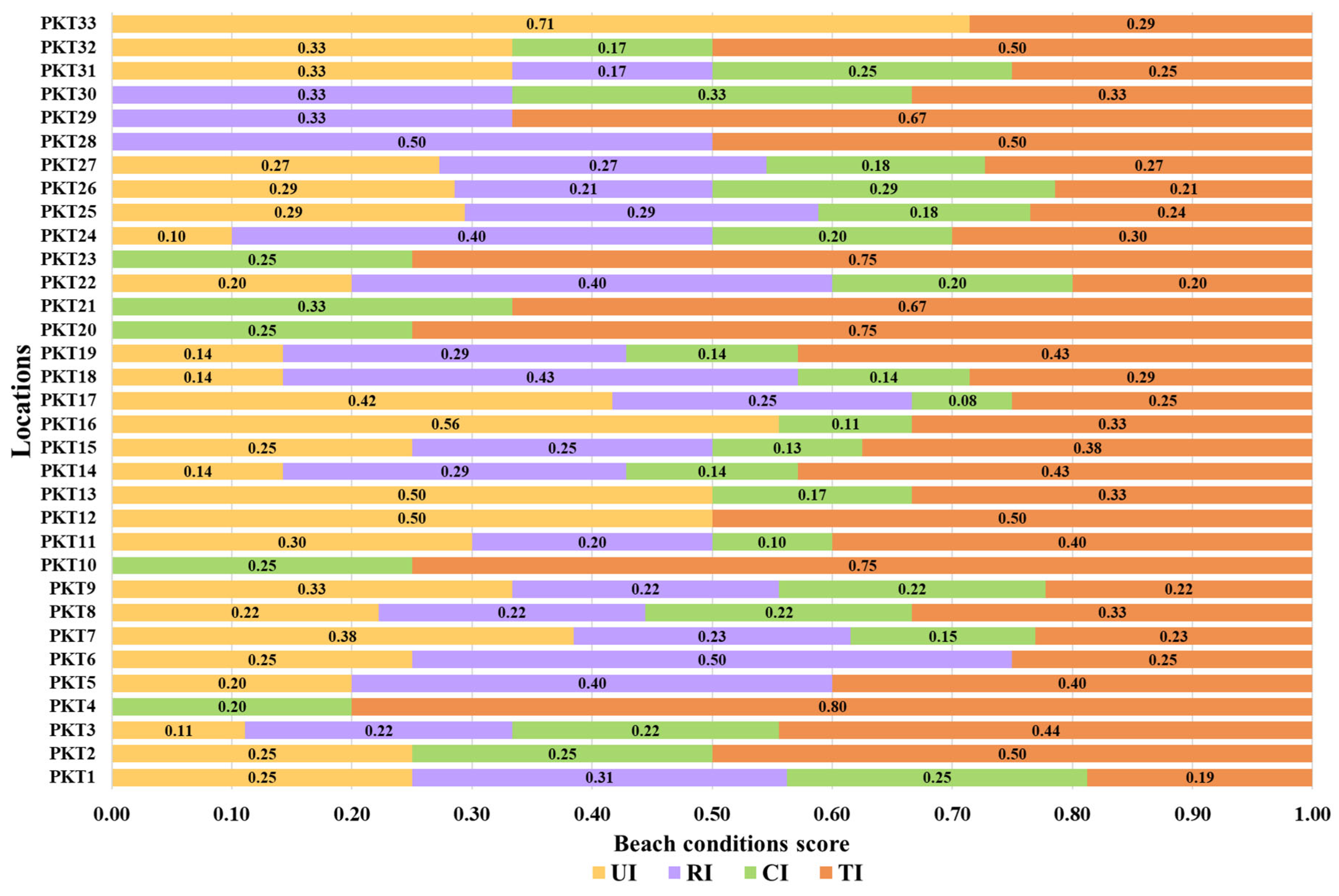 Jmse 11 01457 g009 Jmse 11 01457 g009