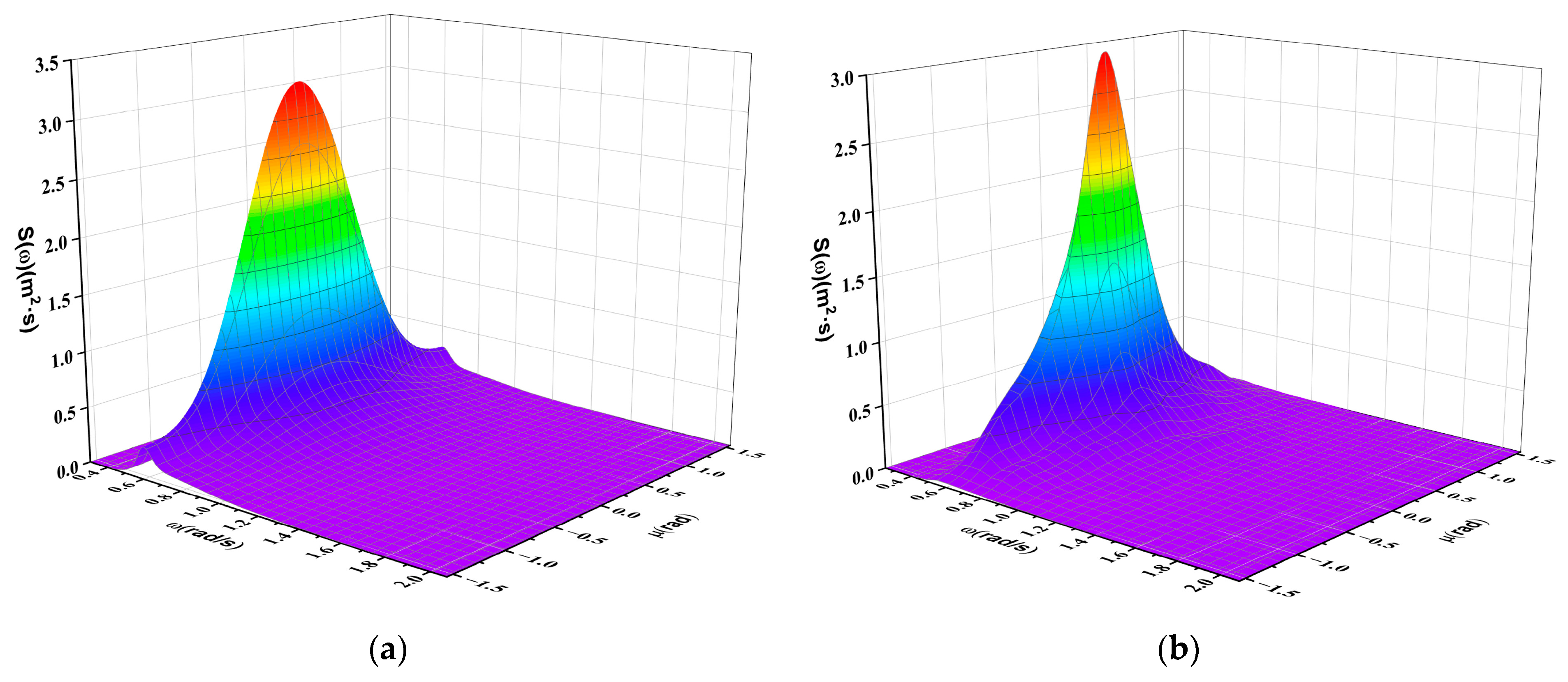 Jmse 11 01467 g009 Jmse 11 01467 g009