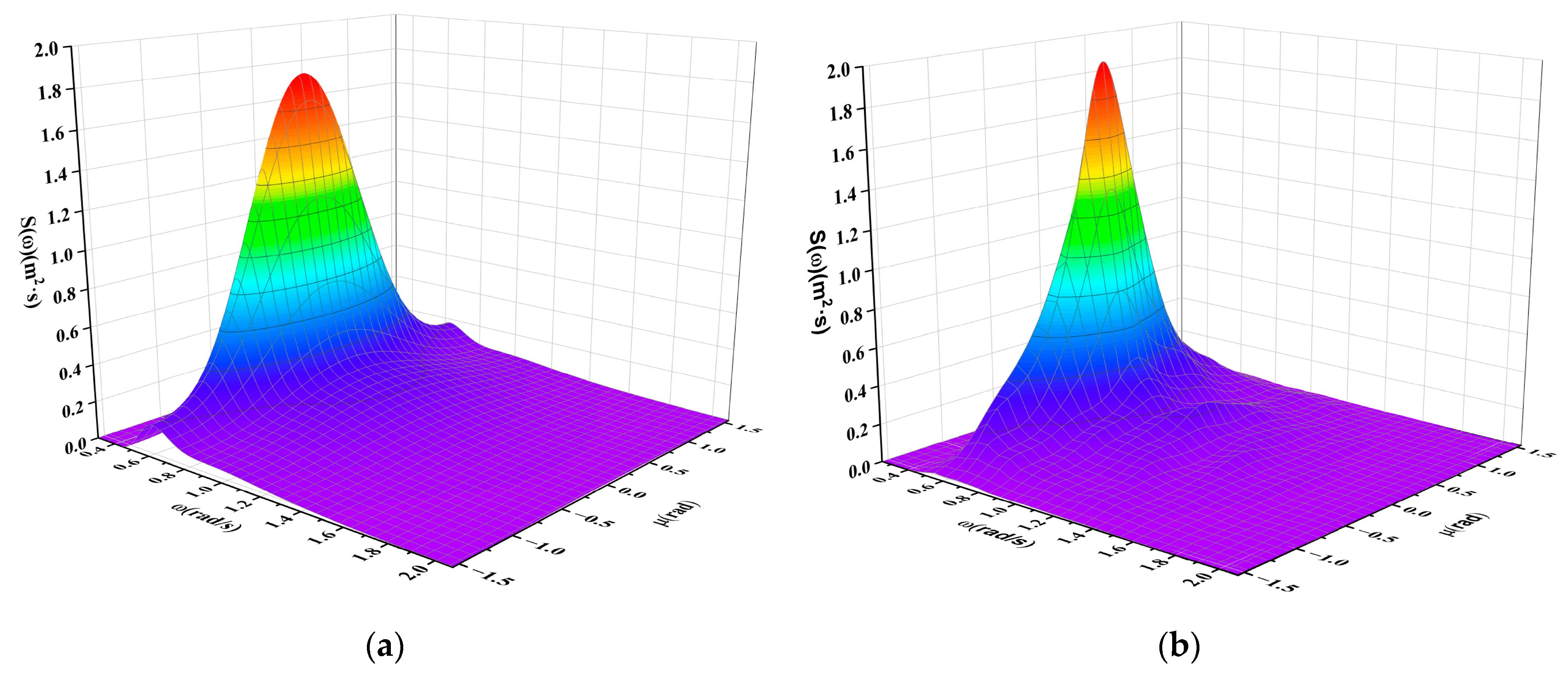 Jmse 11 01467 g010 Jmse 11 01467 g010