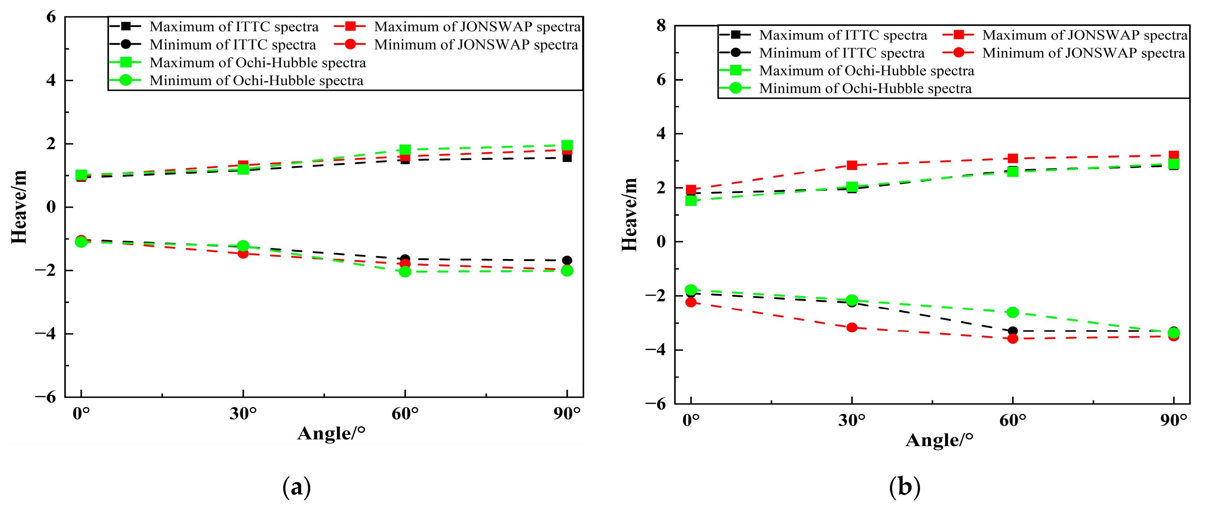 Jmse 11 01467 g033 Jmse 11 01467 g033