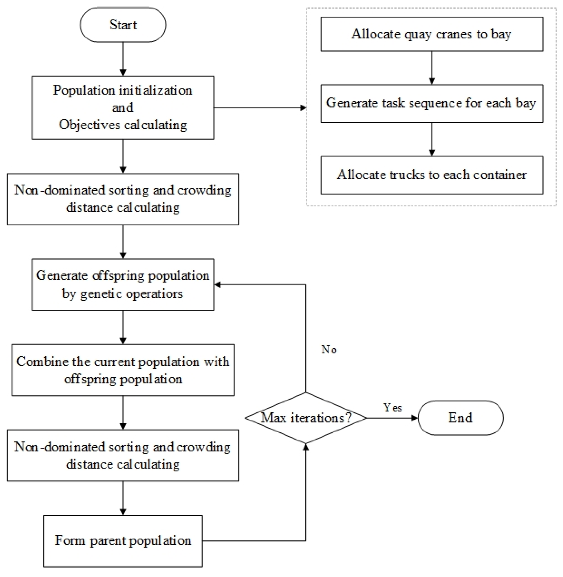 Jmse 11 01492 g002 Jmse 11 01492 g002