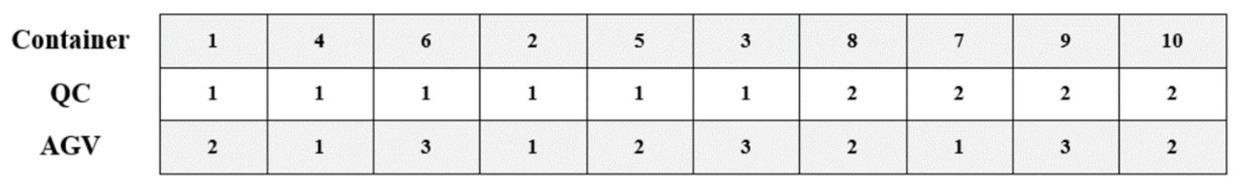 Jmse 11 01492 g003 Jmse 11 01492 g003