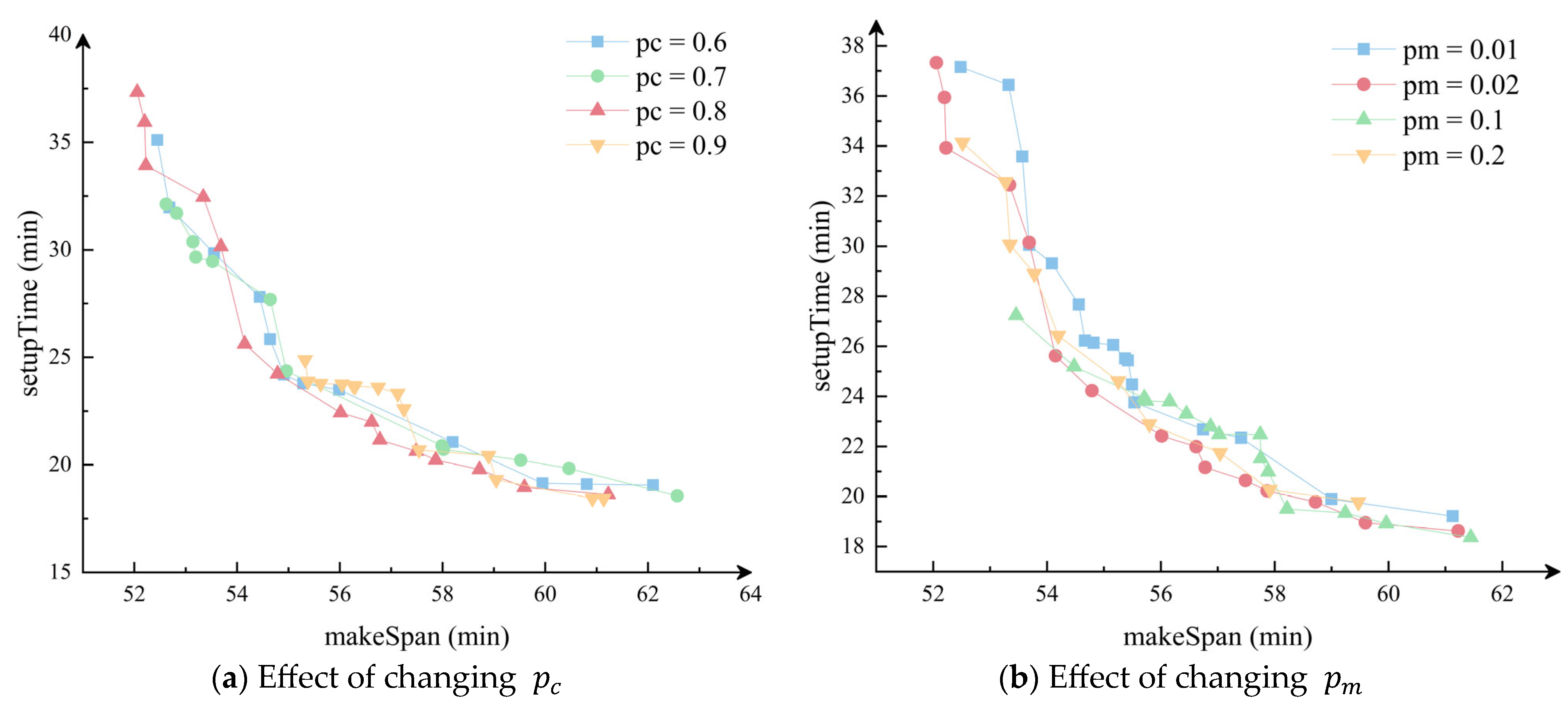 Jmse 11 01492 g007 Jmse 11 01492 g007