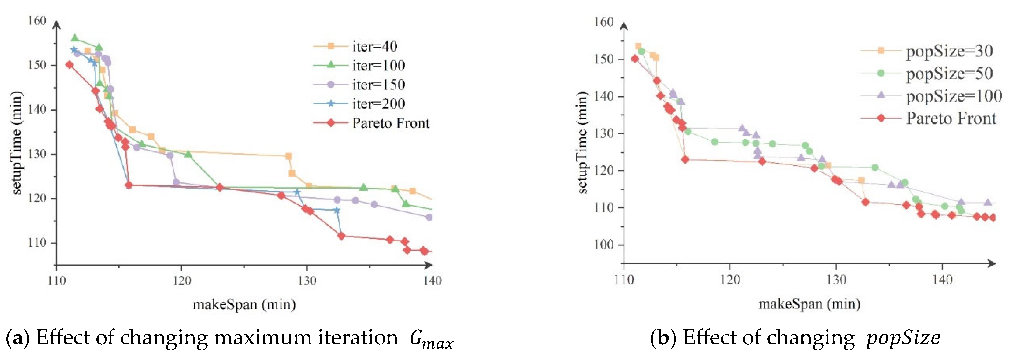 Jmse 11 01492 g008 Jmse 11 01492 g008