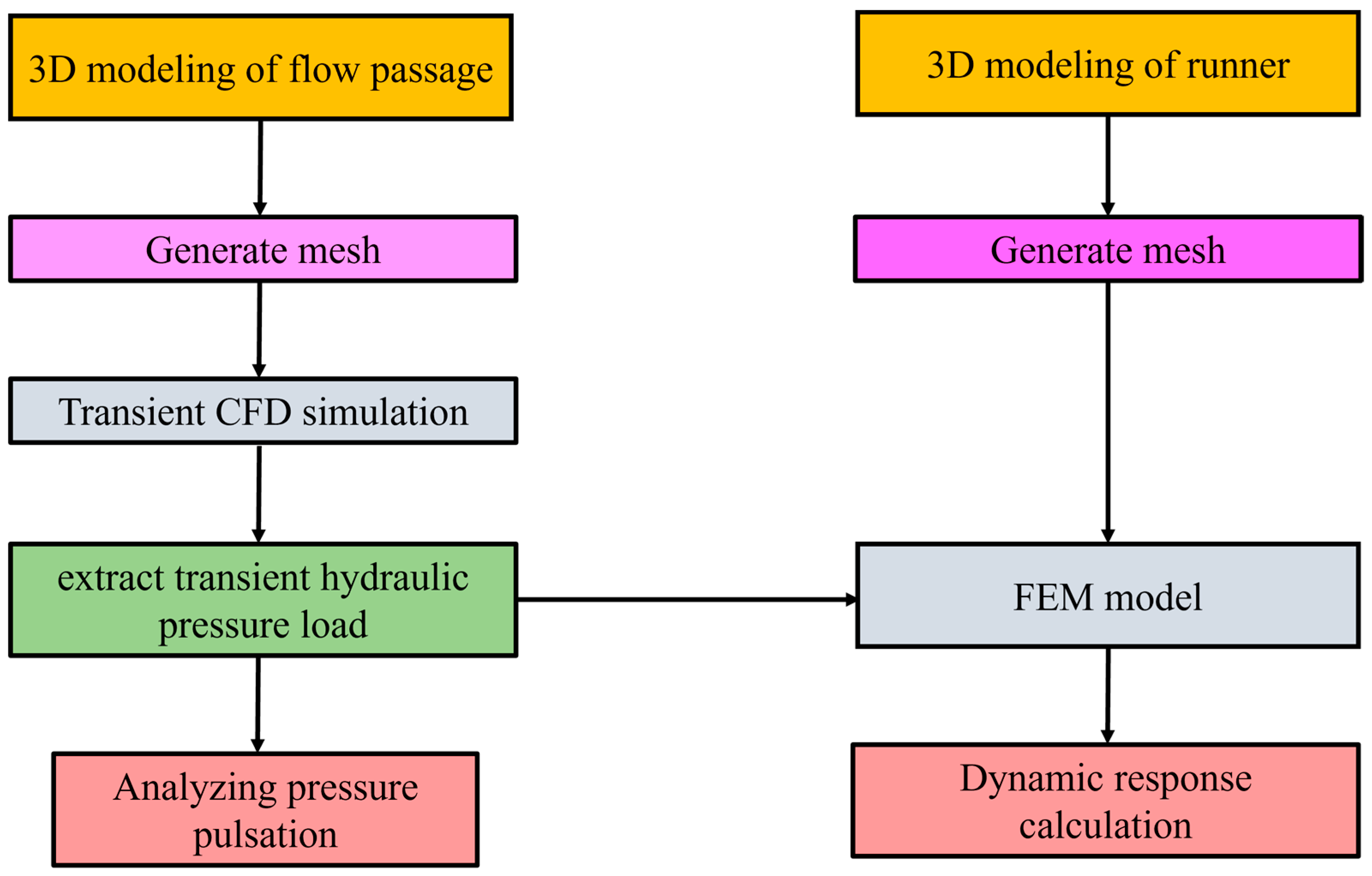Jmse 11 01493 g004 Jmse 11 01493 g004