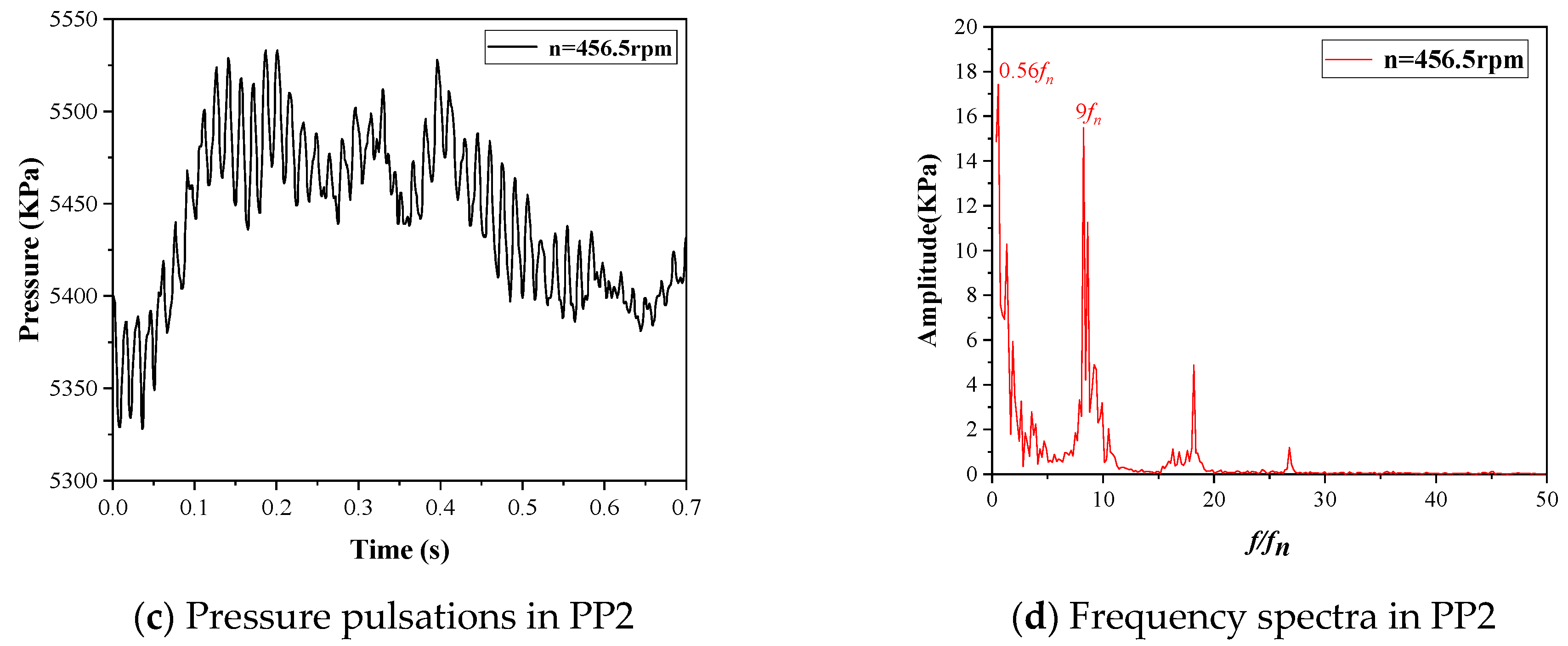 Jmse 11 01493 g011b Jmse 11 01493 g011b