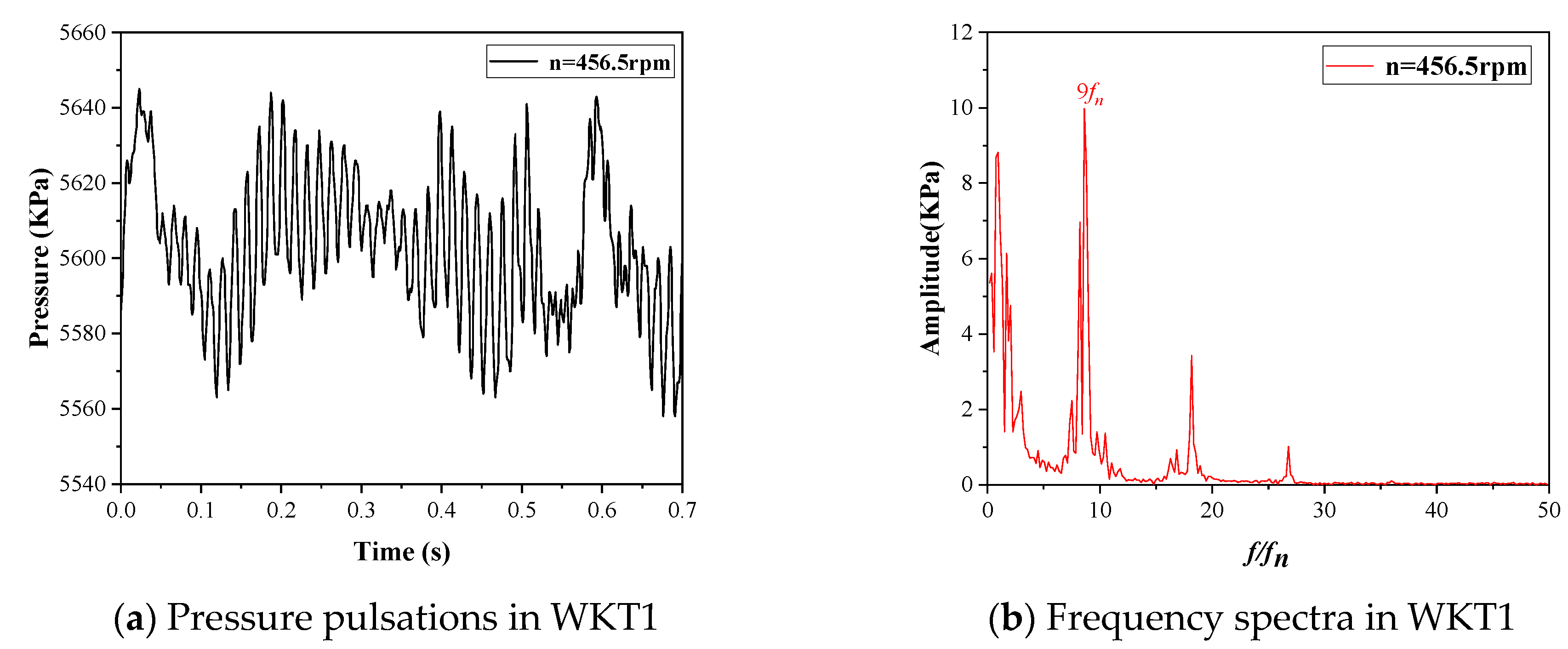 Jmse 11 01493 g012 Jmse 11 01493 g012