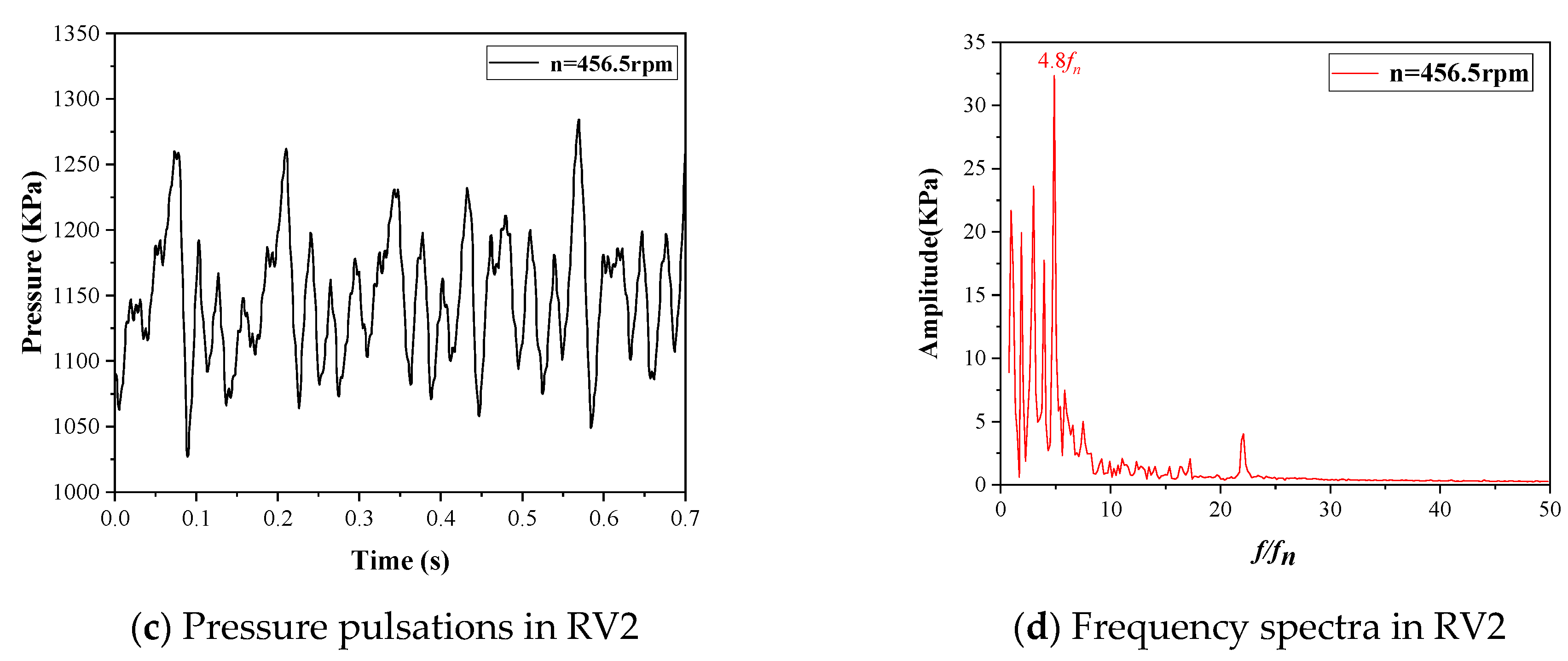 Jmse 11 01493 g013b Jmse 11 01493 g013b