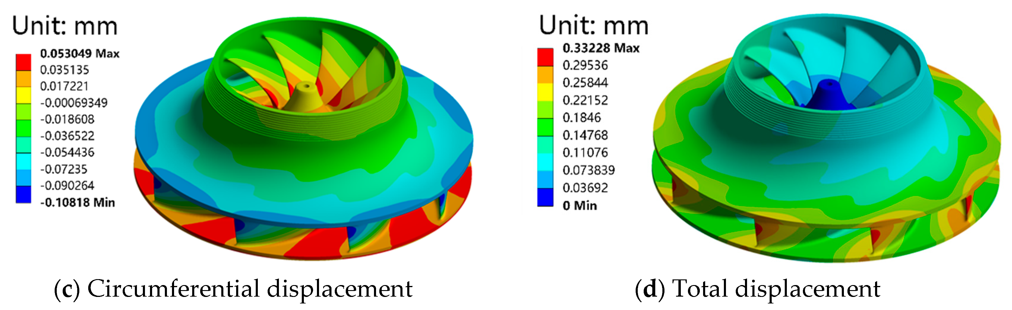 Jmse 11 01493 g015b Jmse 11 01493 g015b