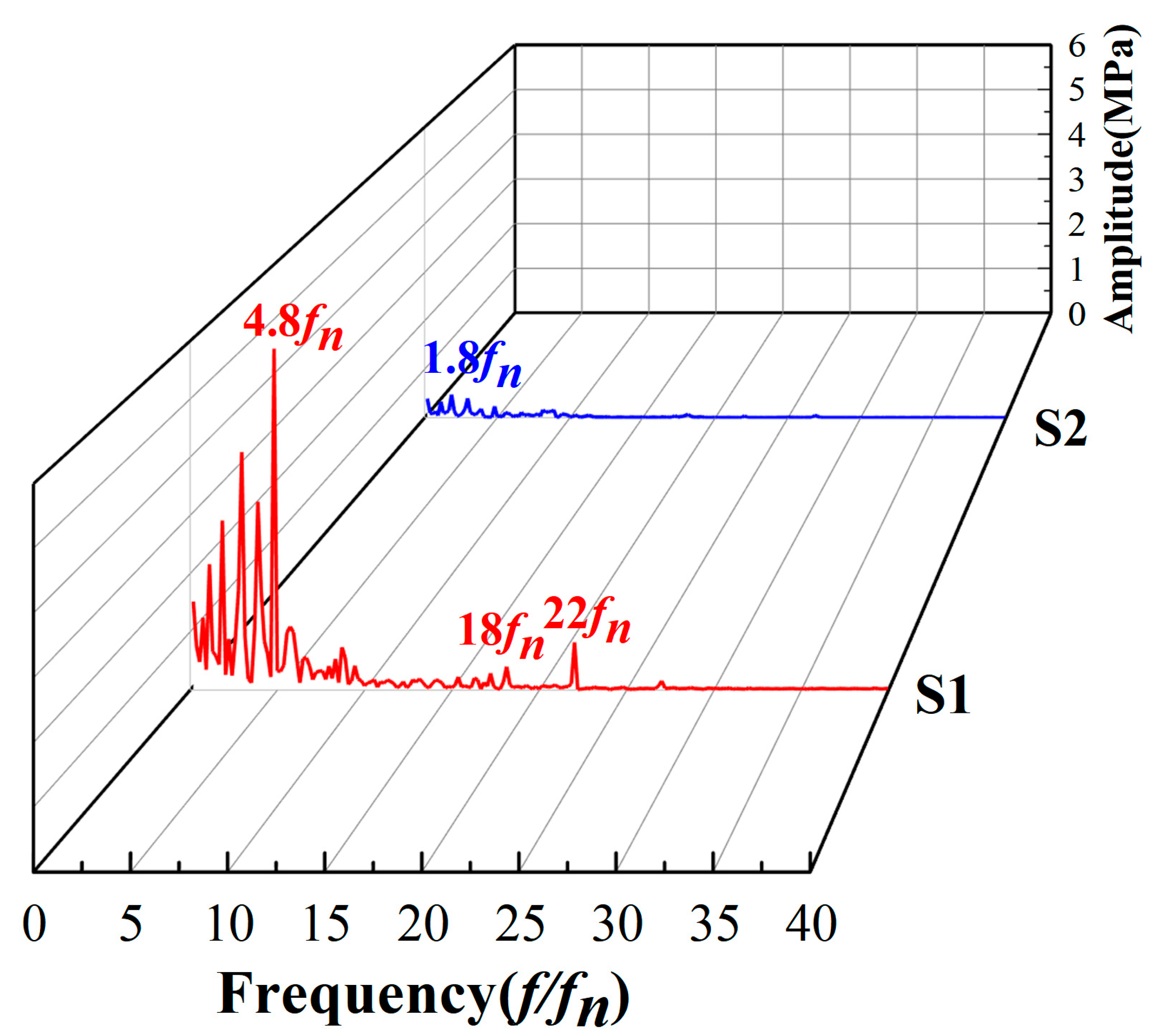 Jmse 11 01493 g018 Jmse 11 01493 g018