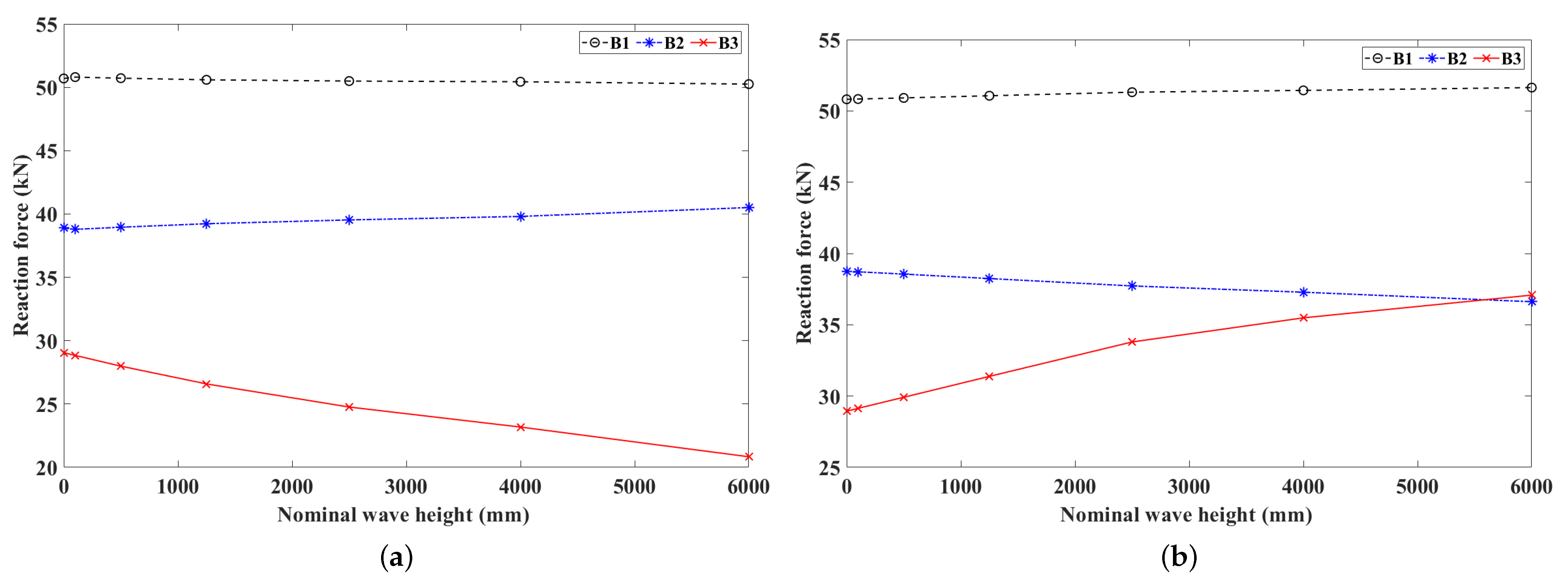 Jmse 11 01495 g018 Jmse 11 01495 g018
