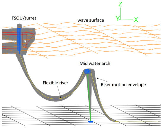 https://www.mdpi.com/jmse/jmse-11-01500/article_deploy/html/images/jmse-11-01500-g015-550.jpg