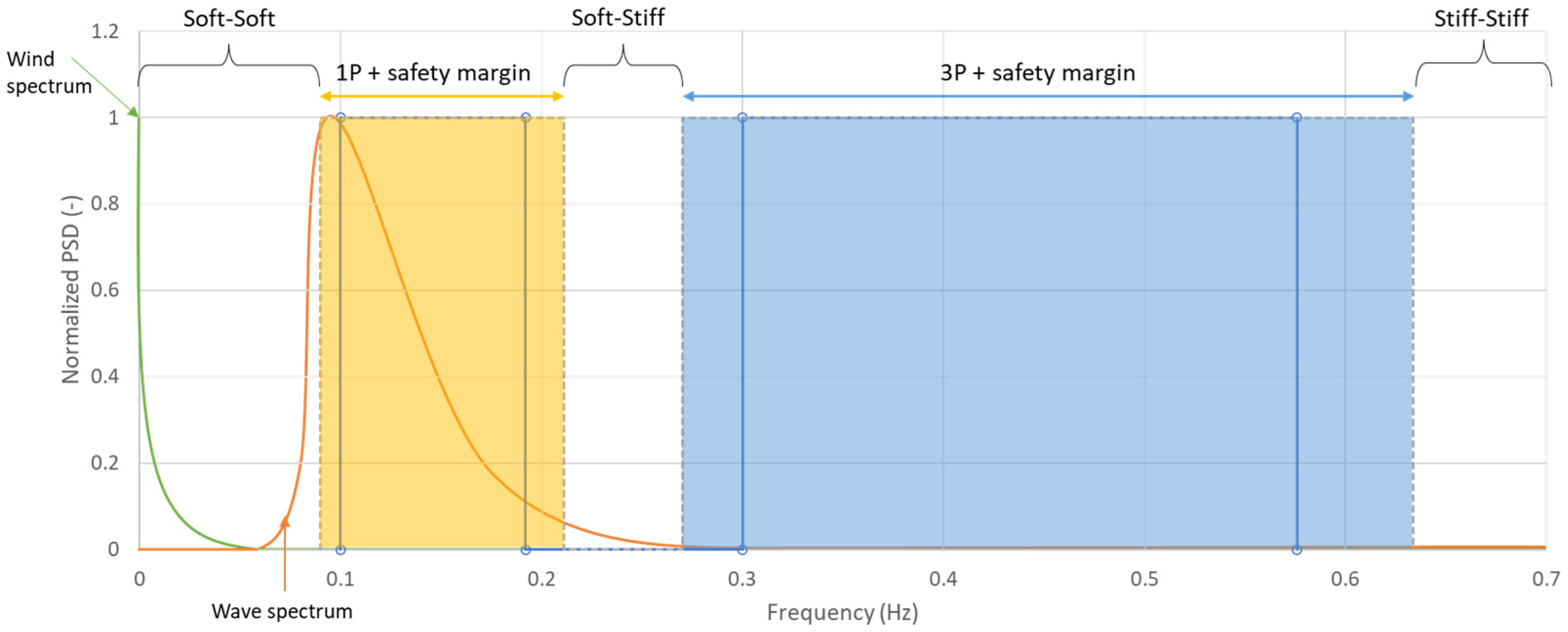 JMSE | Free Full-Text | Sensitivity Analysis of Modal Parameters 