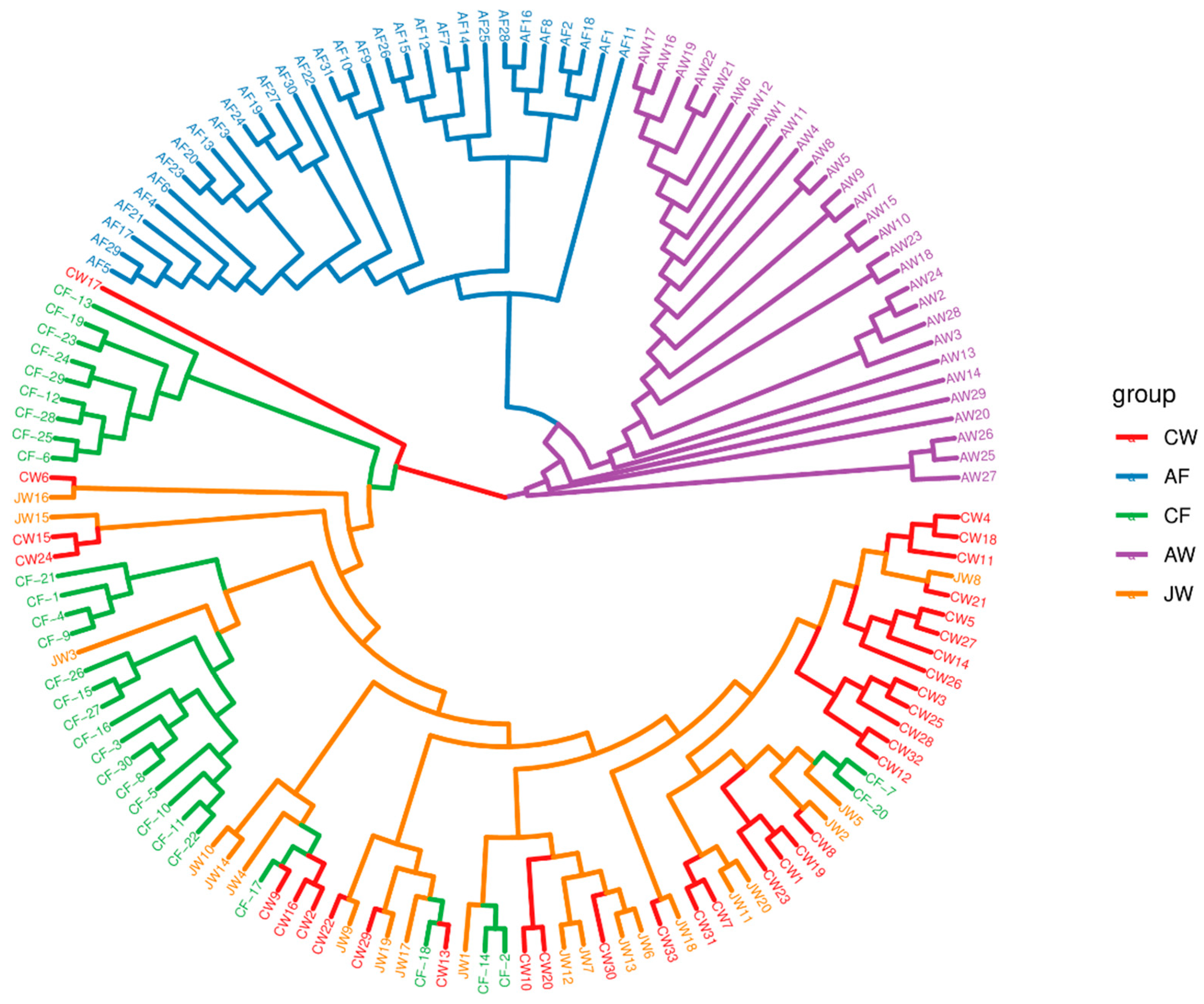 Jmse 11 01583 g004 Jmse 11 01583 g004
