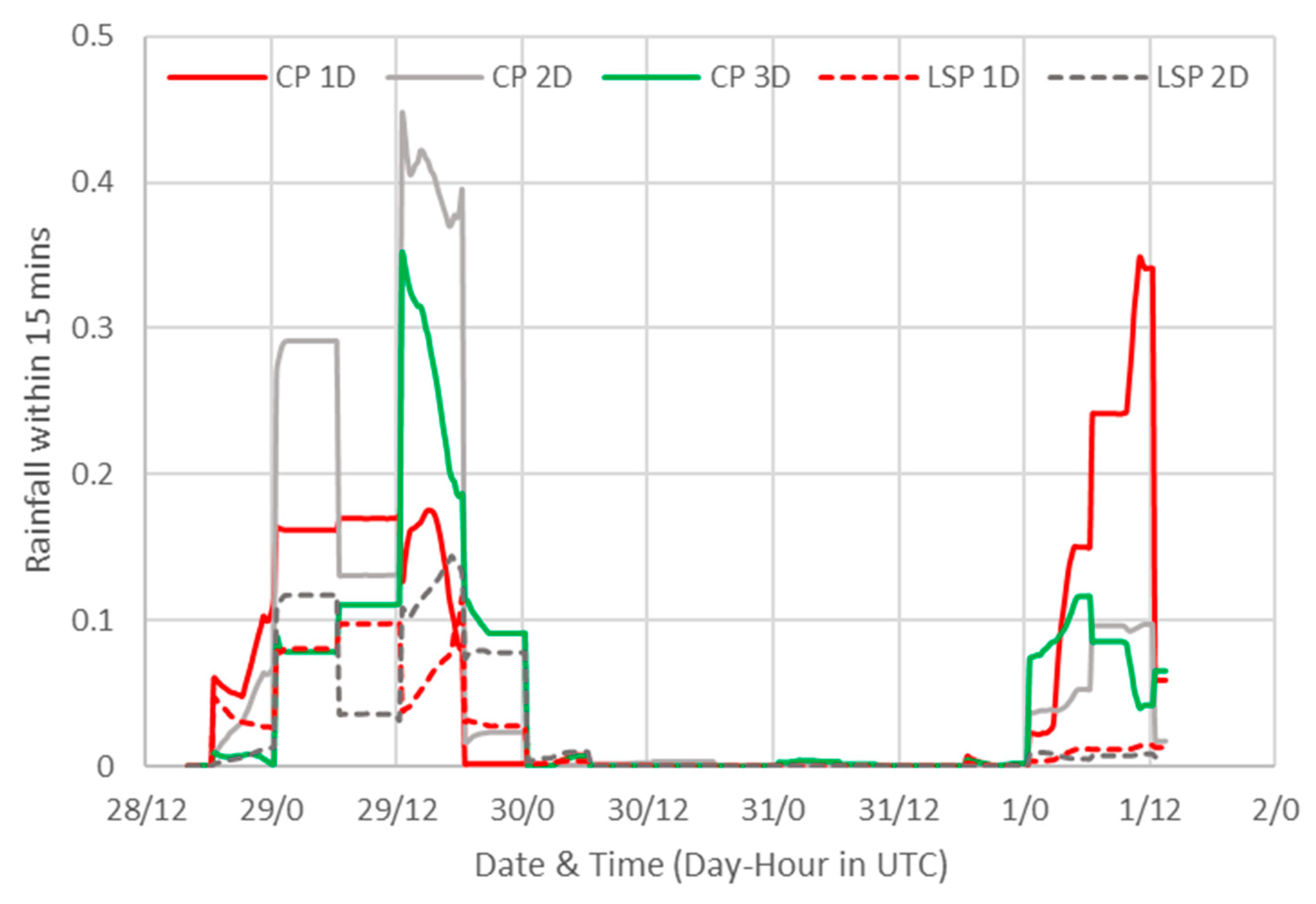 Jmse 11 01588 g006 Jmse 11 01588 g006