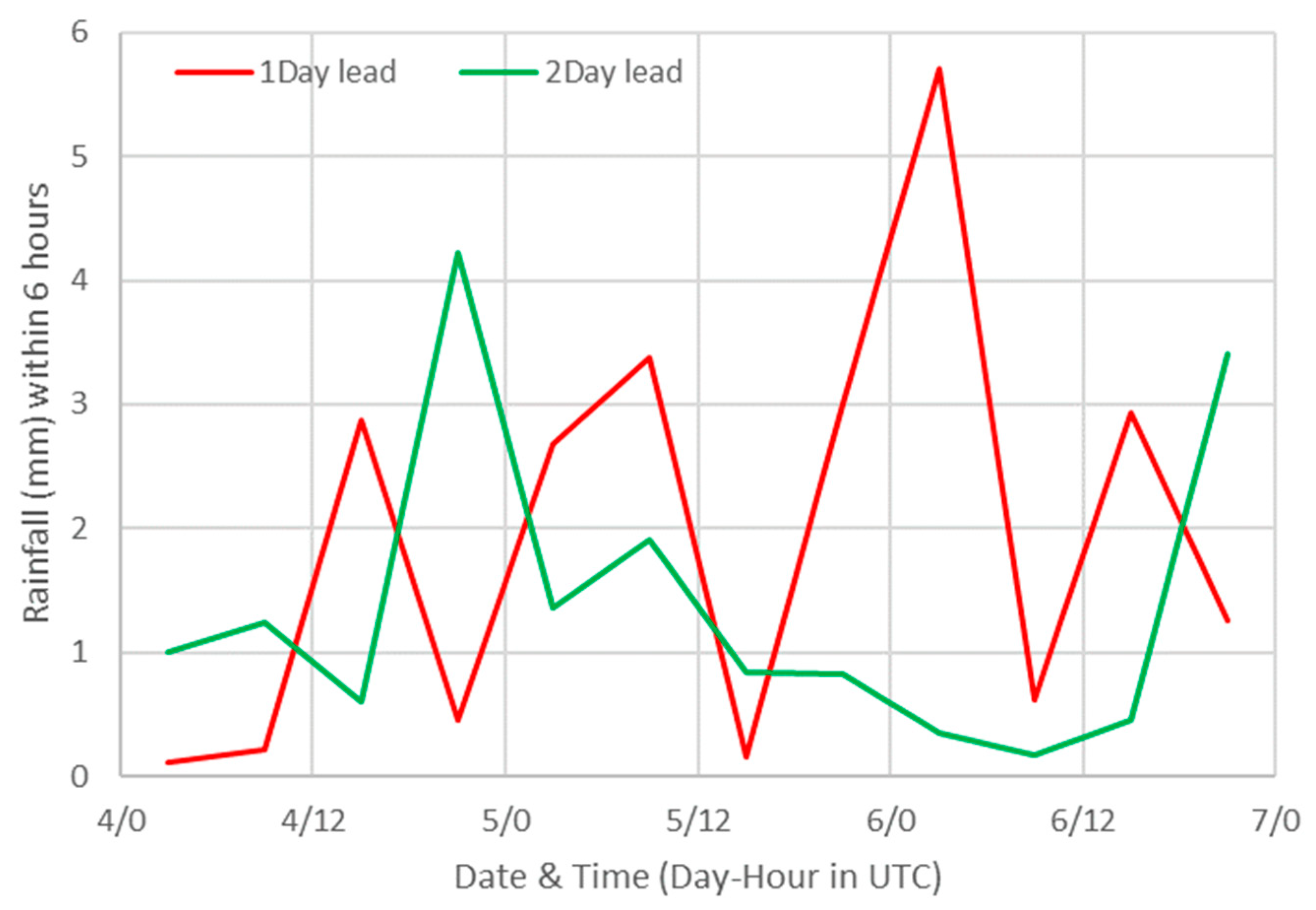 Jmse 11 01588 g009 Jmse 11 01588 g009