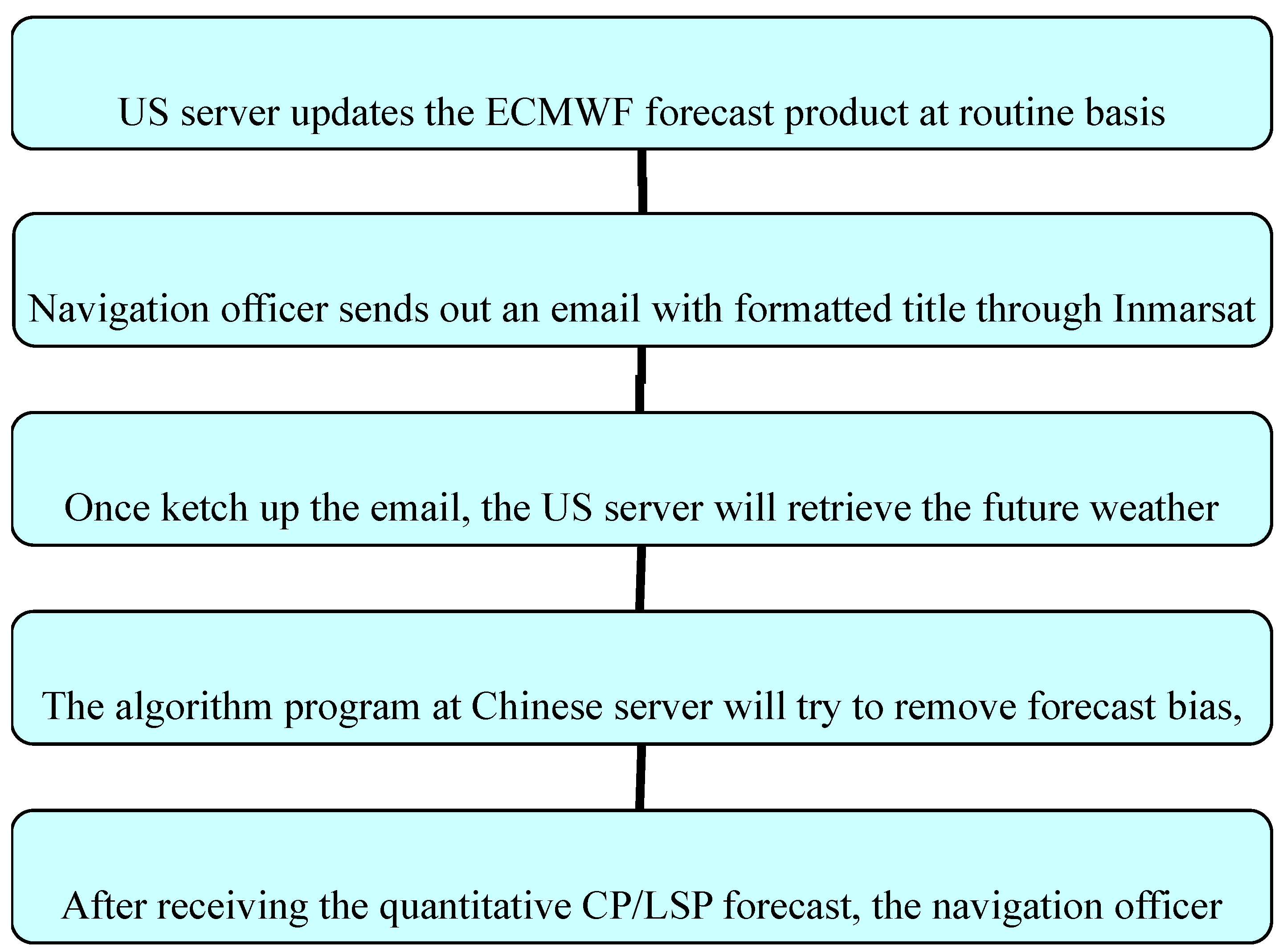 Jmse 11 01588 g010 Jmse 11 01588 g010