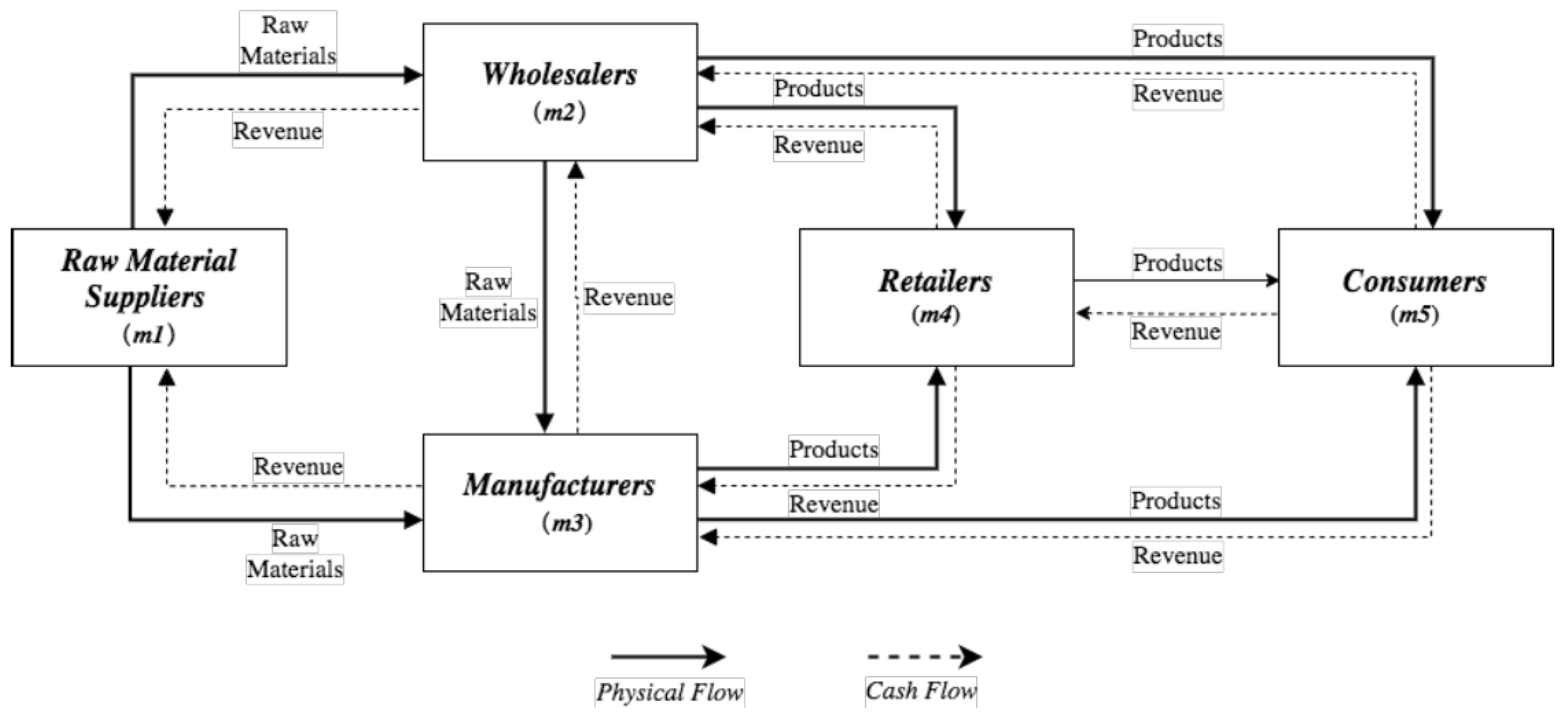 Material flow analysis of commercial fishing gears in Taiwan - ScienceDirect