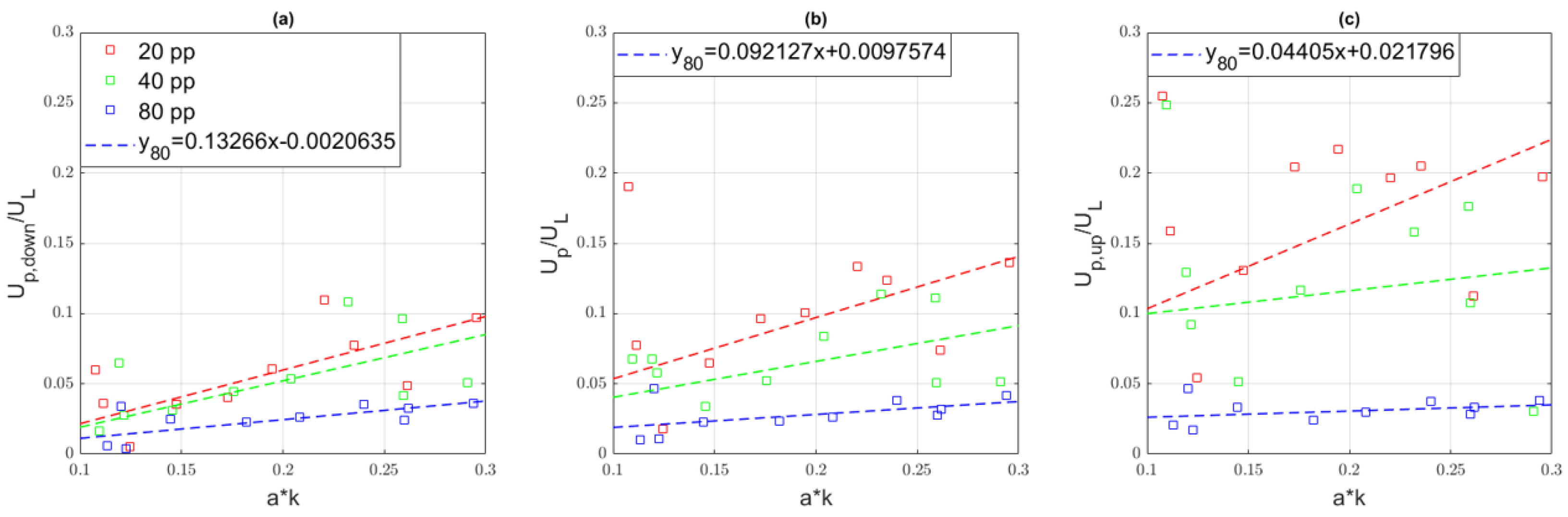 Jmse 11 01599 g013