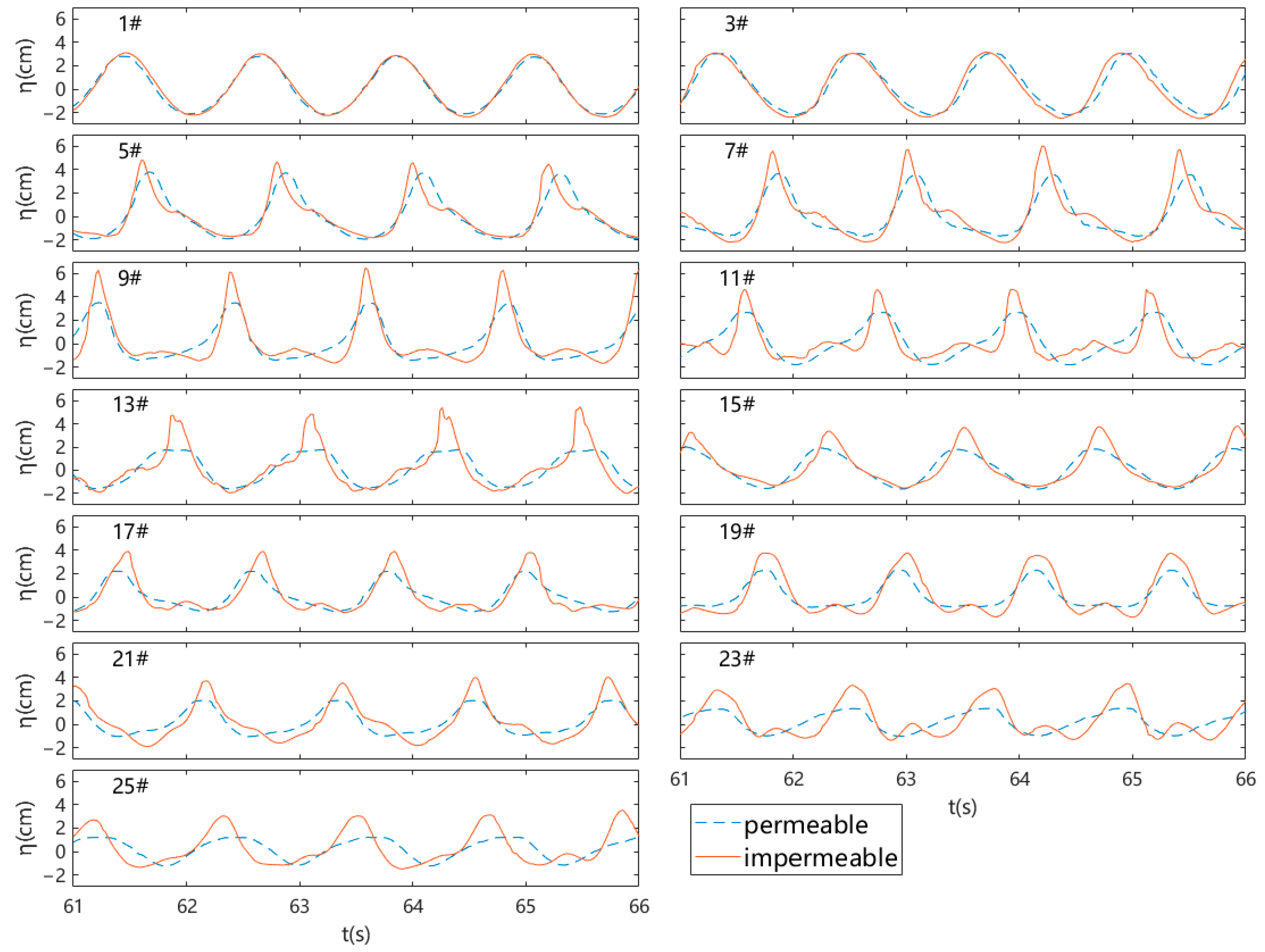 Jmse 11 01610 g002