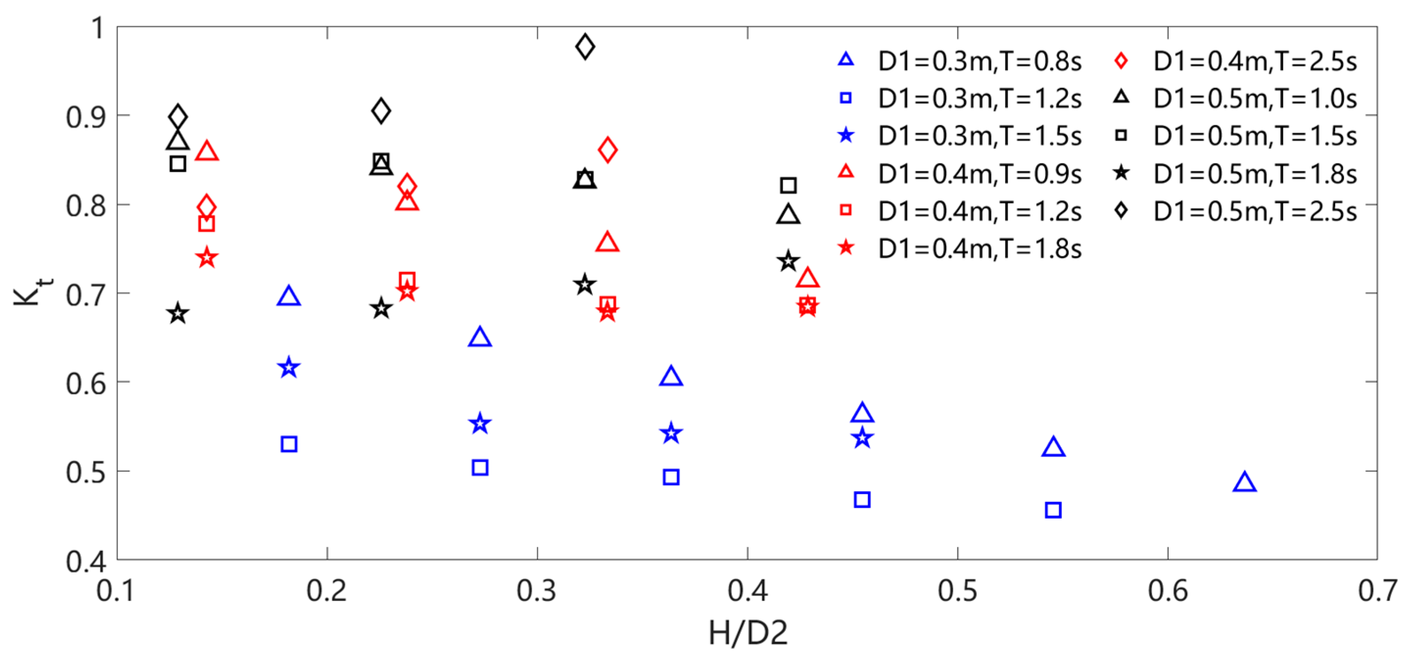 Jmse 11 01610 g005