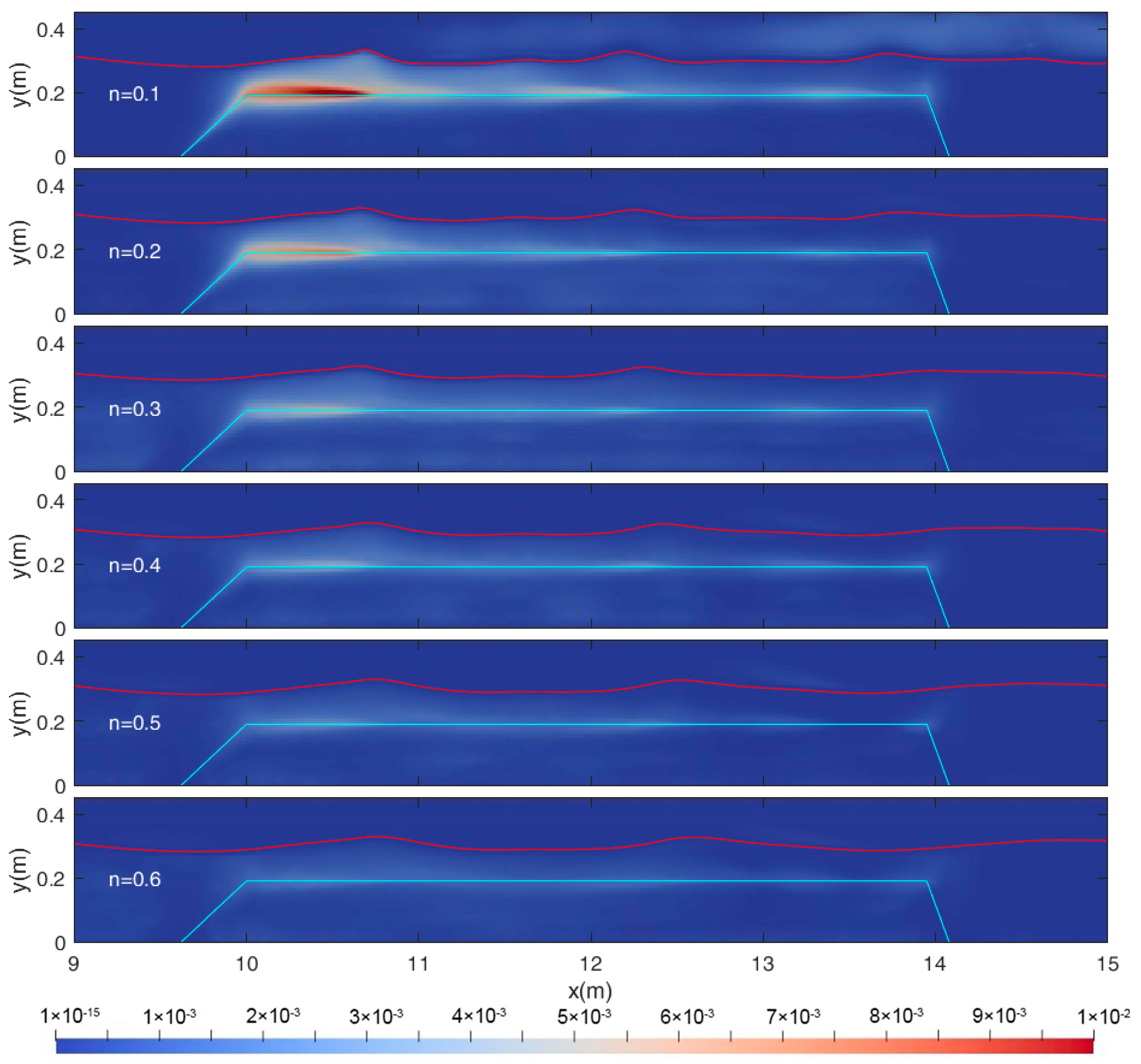 Jmse 11 01610 g016