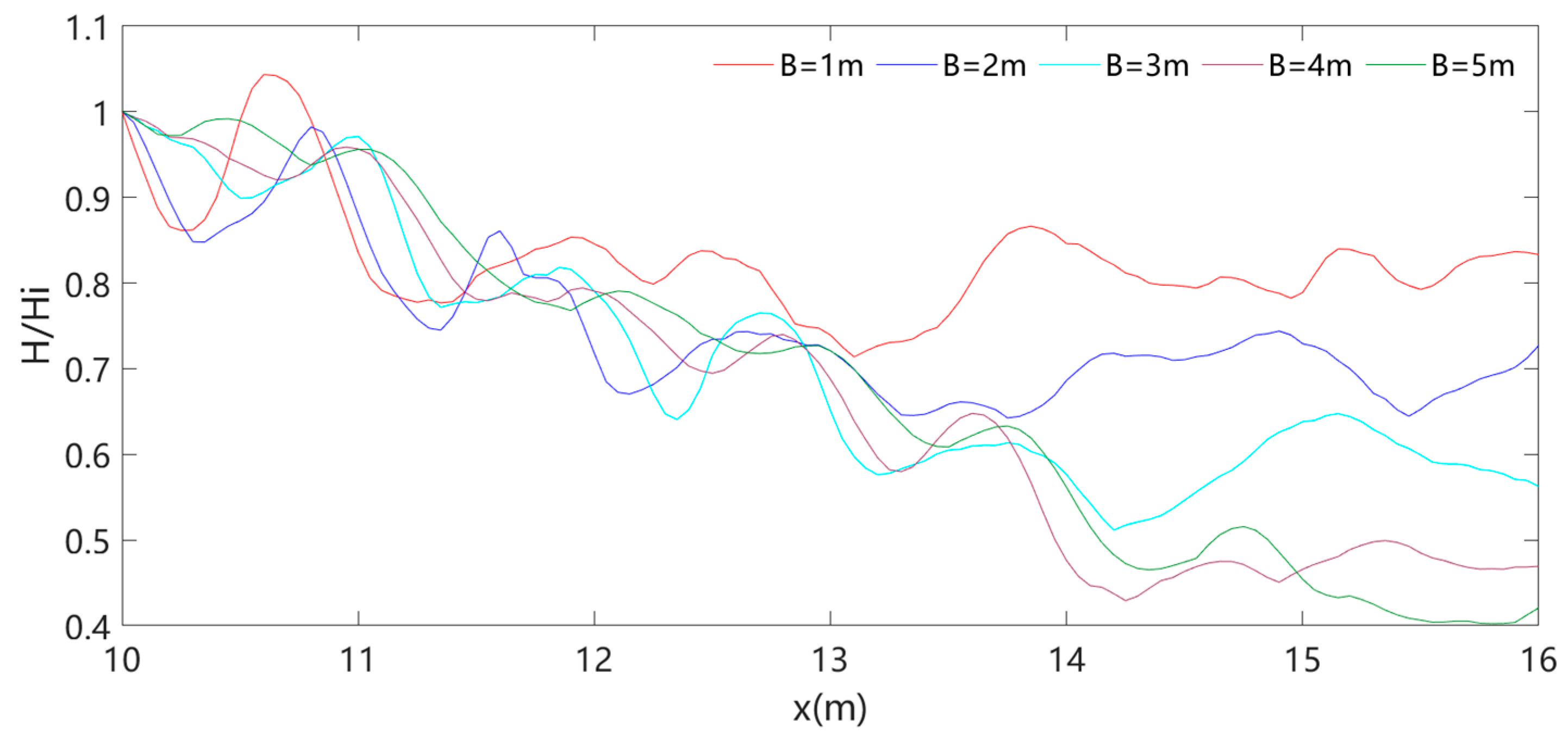 Jmse 11 01610 g017