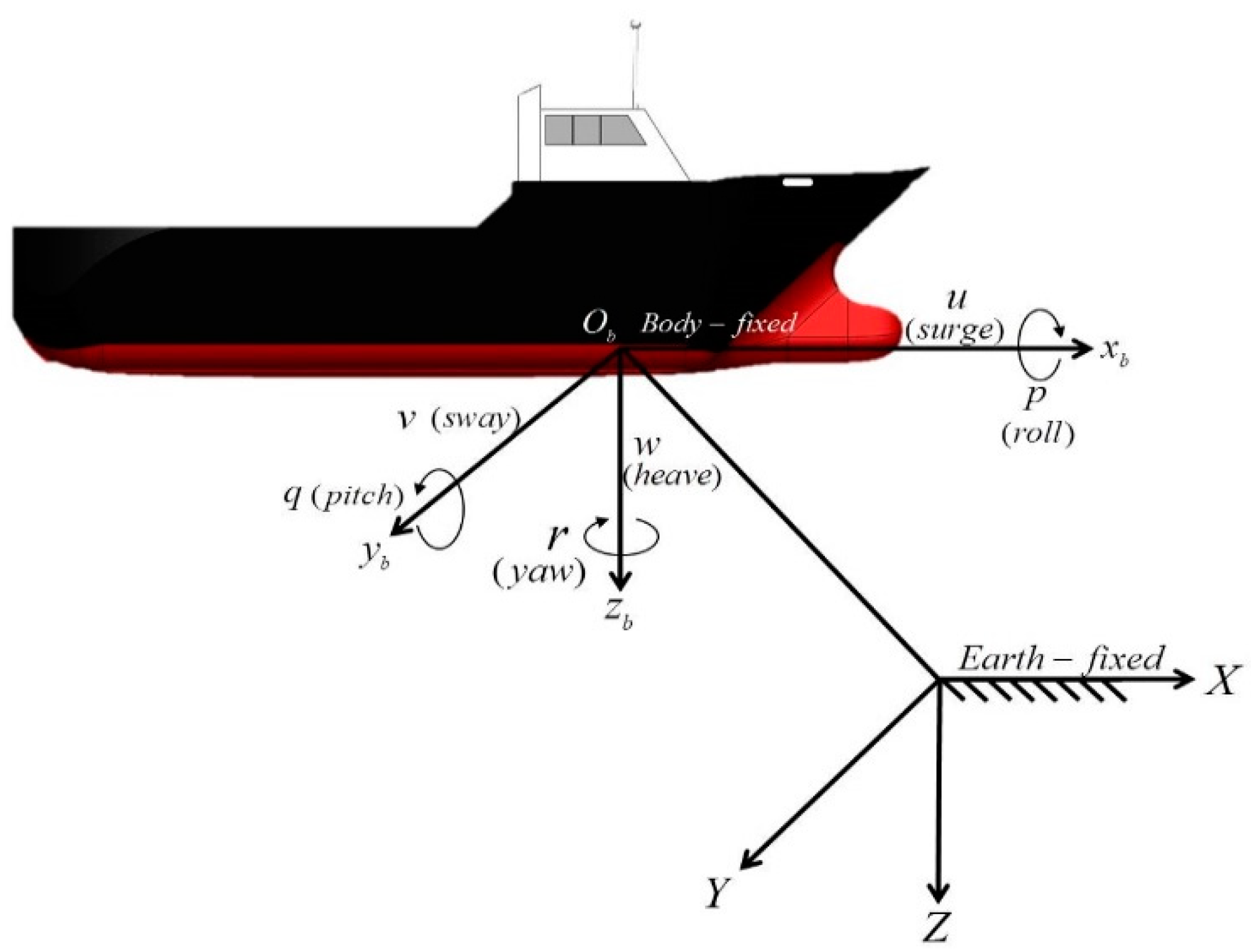 Jmse 11 01612 g001