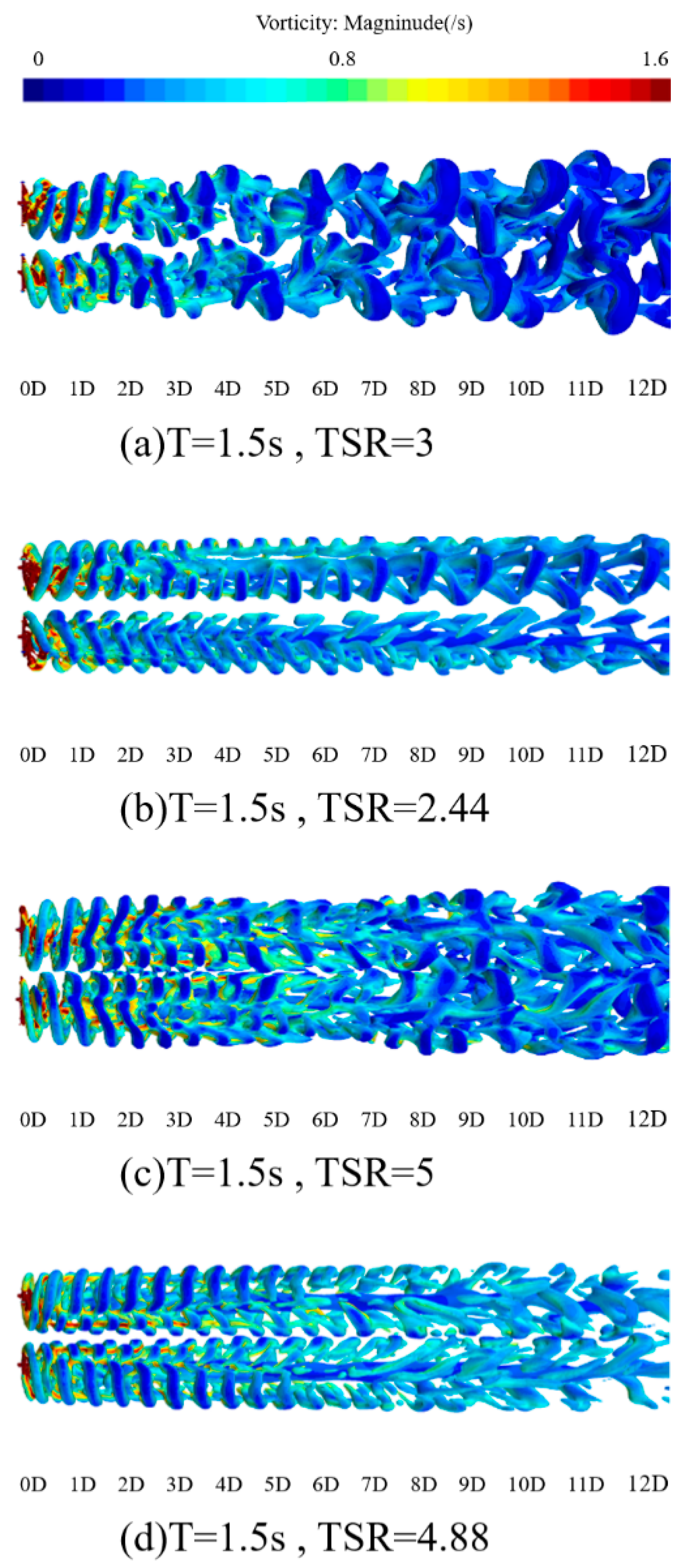 Jmse 11 01615 g015
