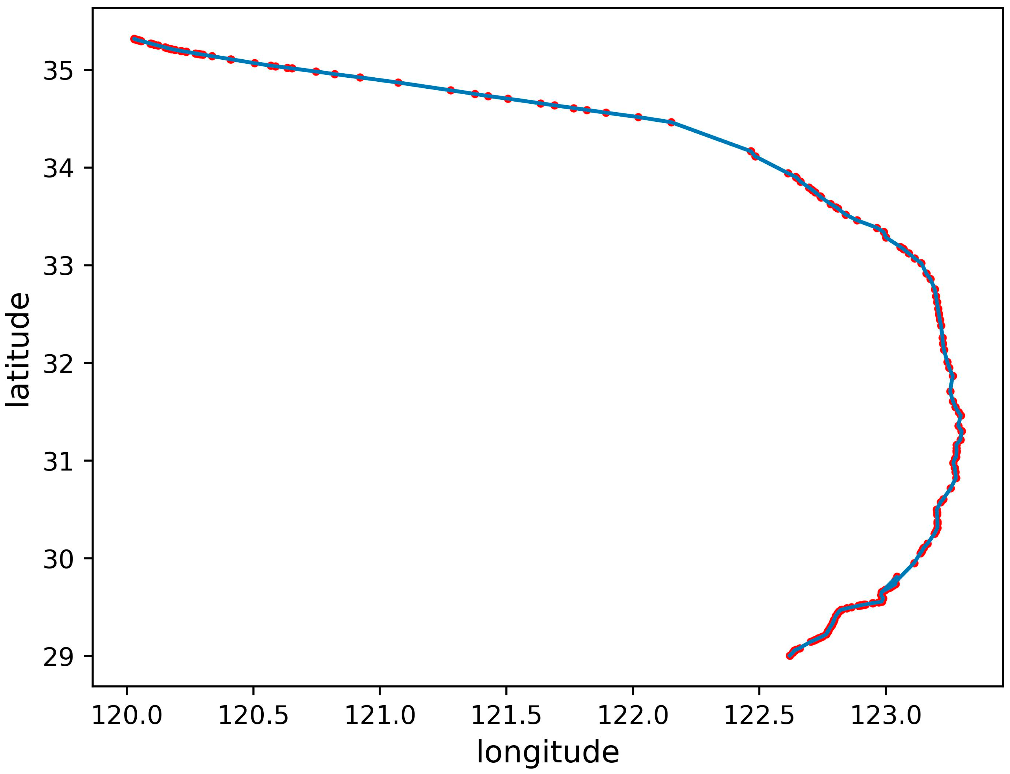 Jmse 11 01646 g002 Jmse 11 01646 g002