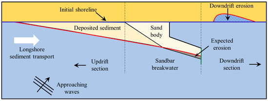 Development of a portable sand trap for use in the nearshore. Littoral  drift; Oceanographic instruments; Sedimentation and deposition. 80