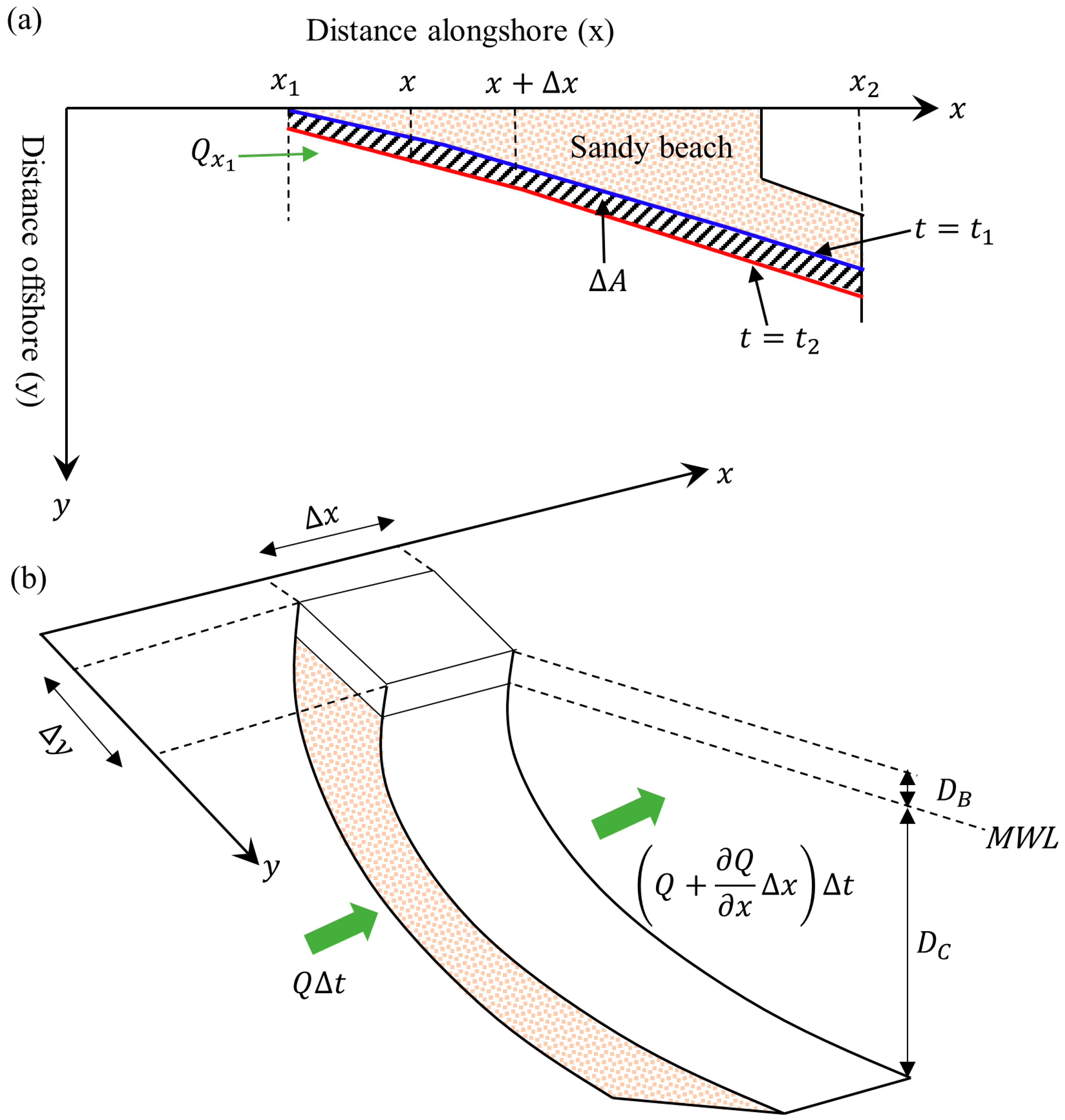 Jmse 11 01651 g006
