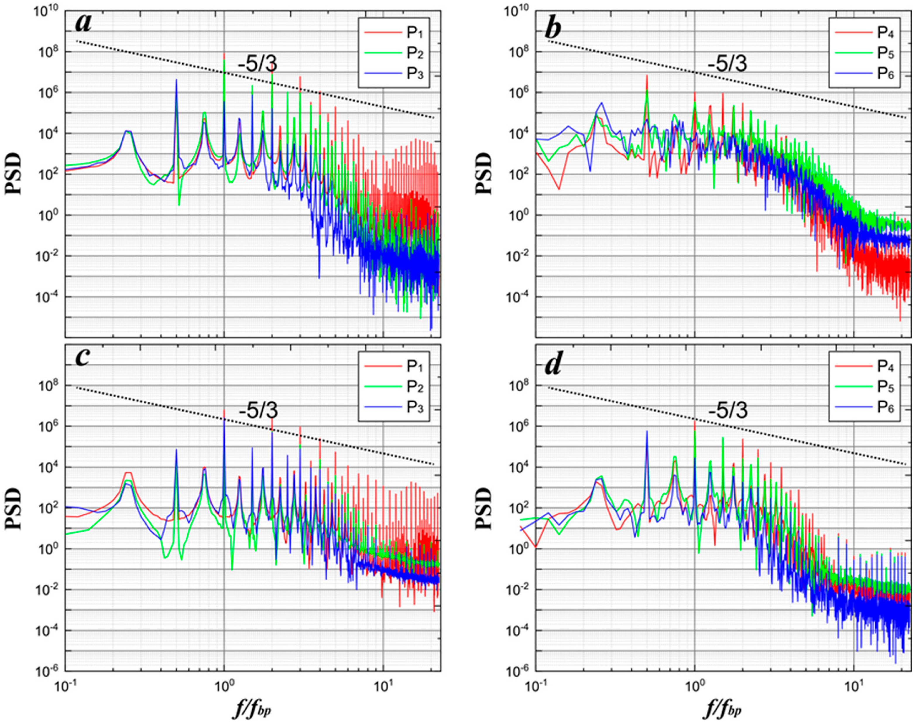Jmse 11 01674 g011 Jmse 11 01674 g011