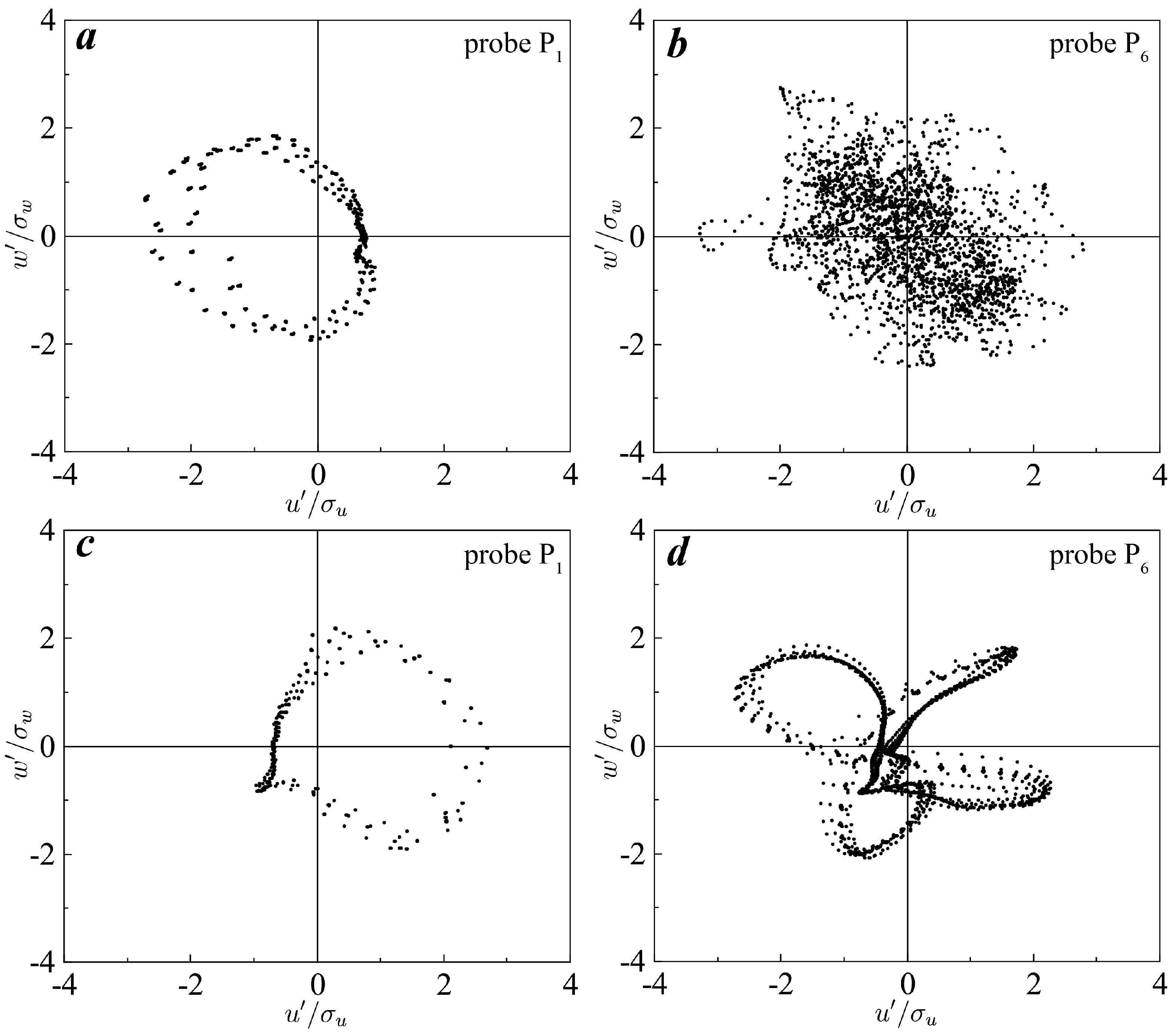 Jmse 11 01674 g012 Jmse 11 01674 g012