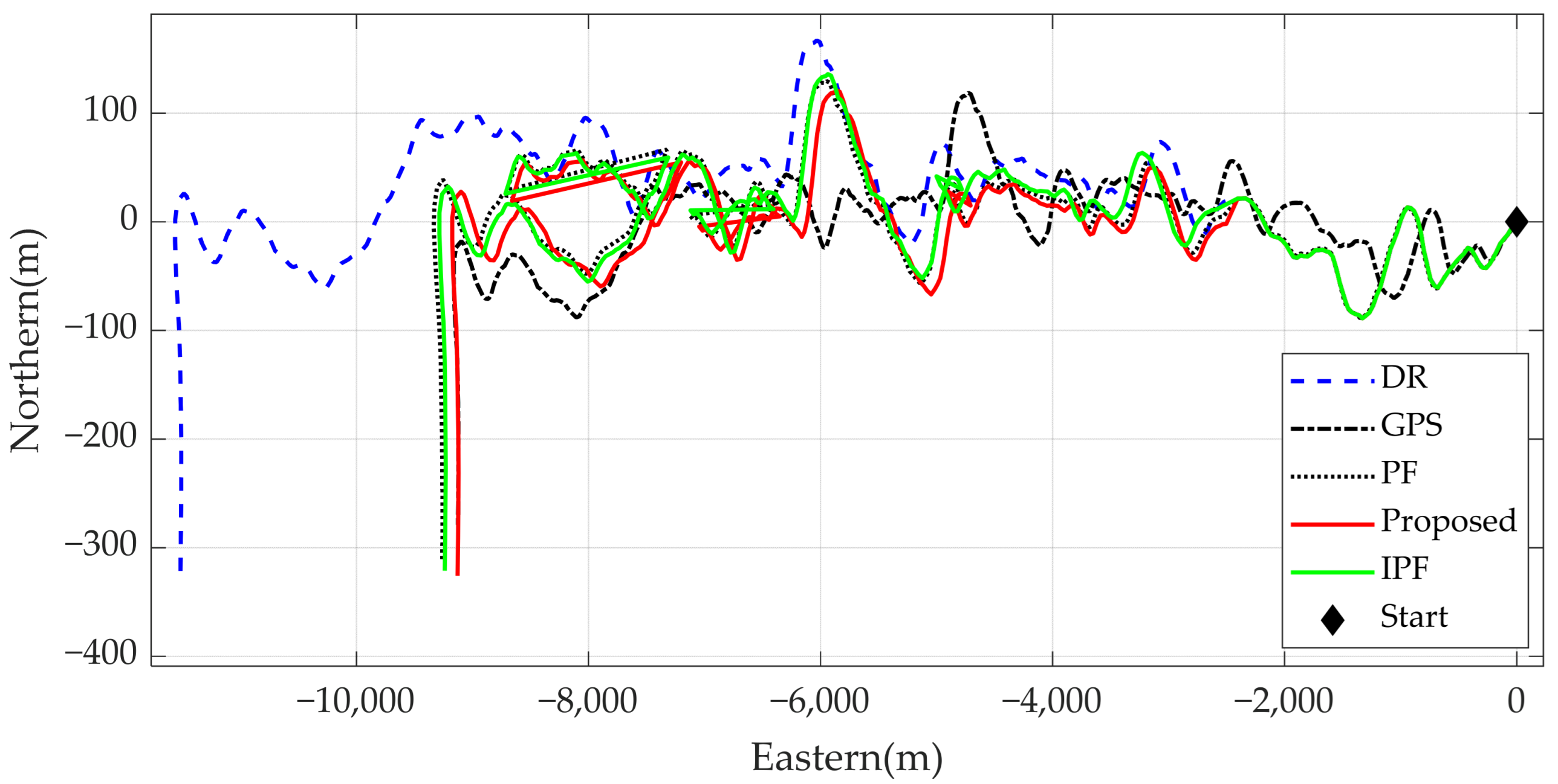 Jmse 11 01739 g007 Jmse 11 01739 g007