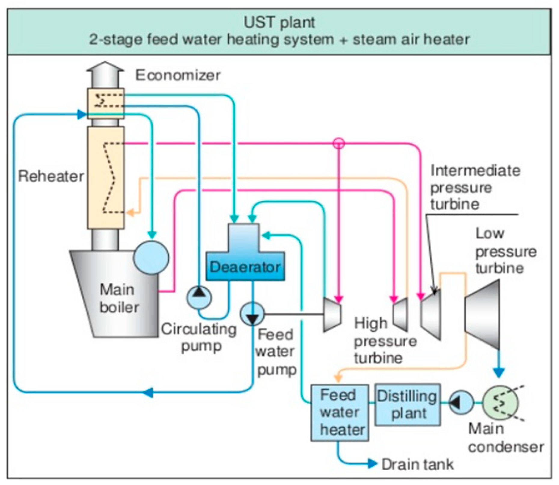 Steam heating plant фото 13