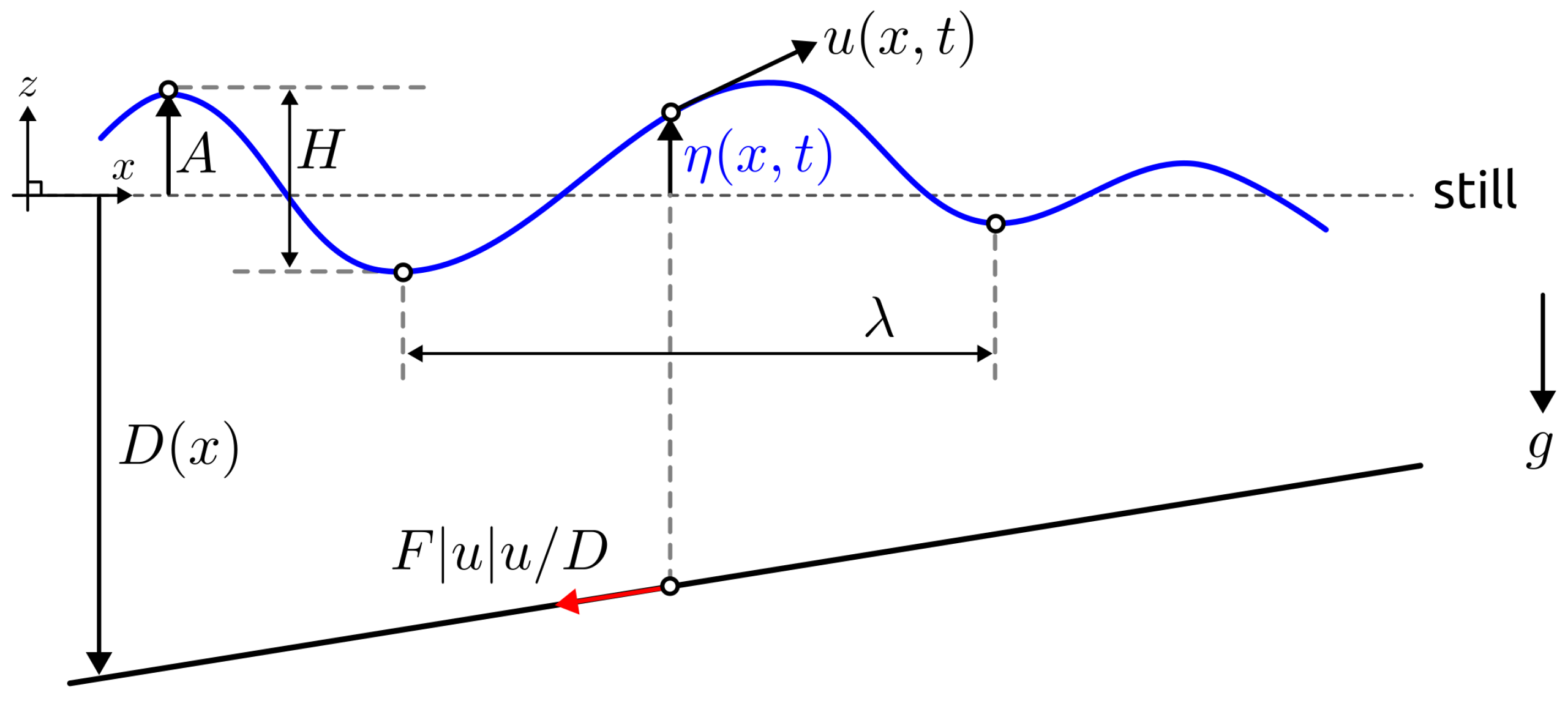 Illustration of the proposed wave isolation algorithm by rotation