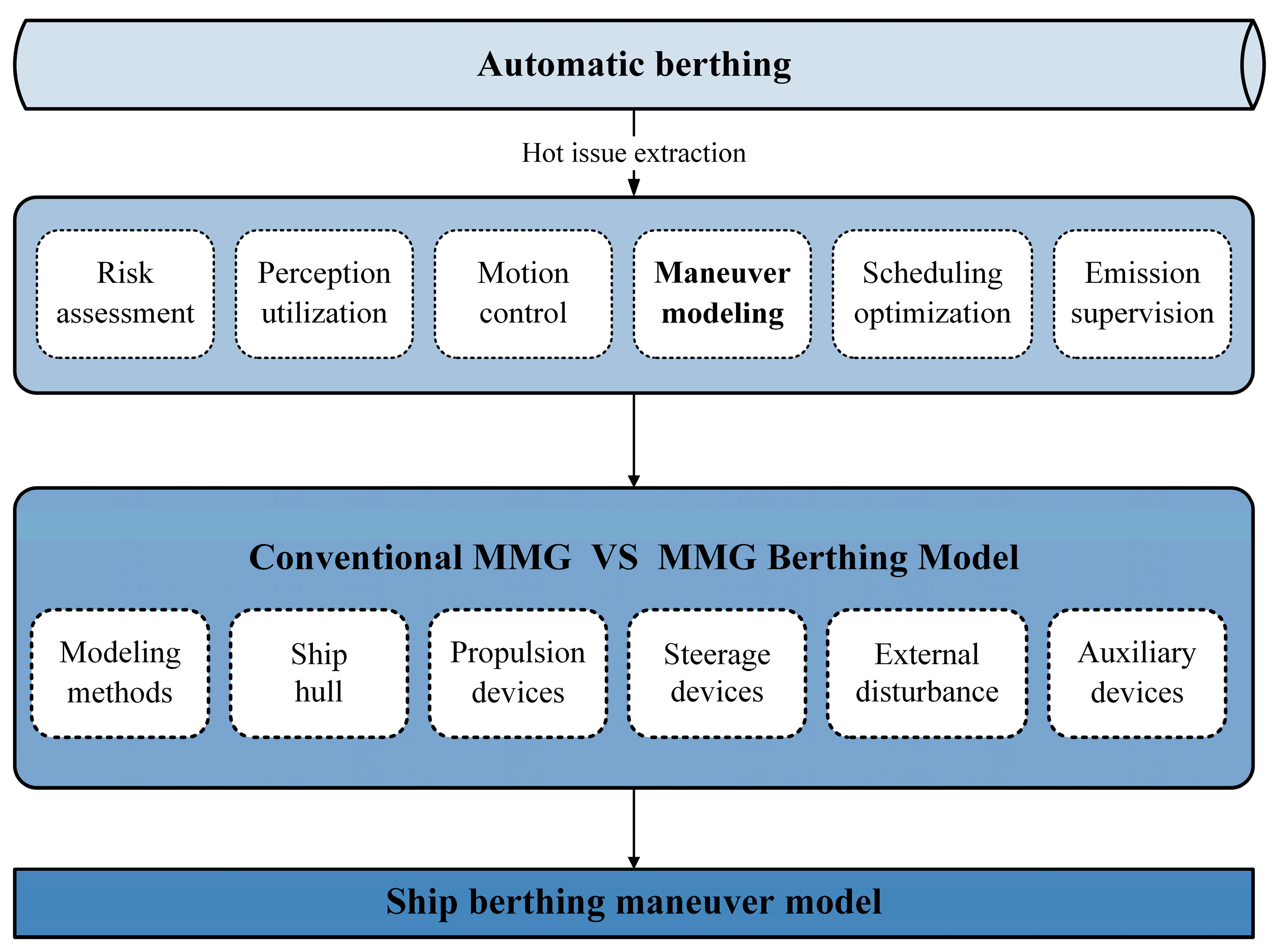 Jmse 11 01824 g003 Jmse 11 01824 g003