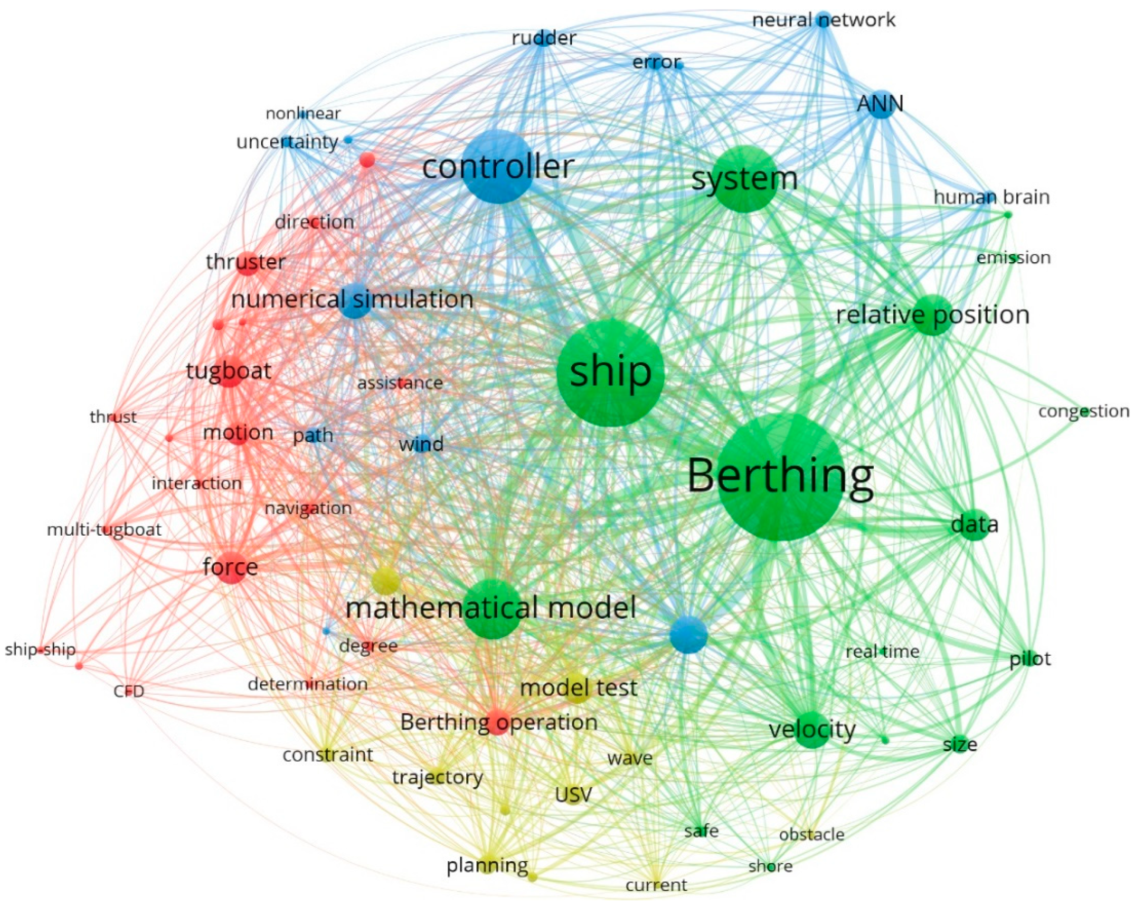 Jmse 11 01824 g004 Jmse 11 01824 g004