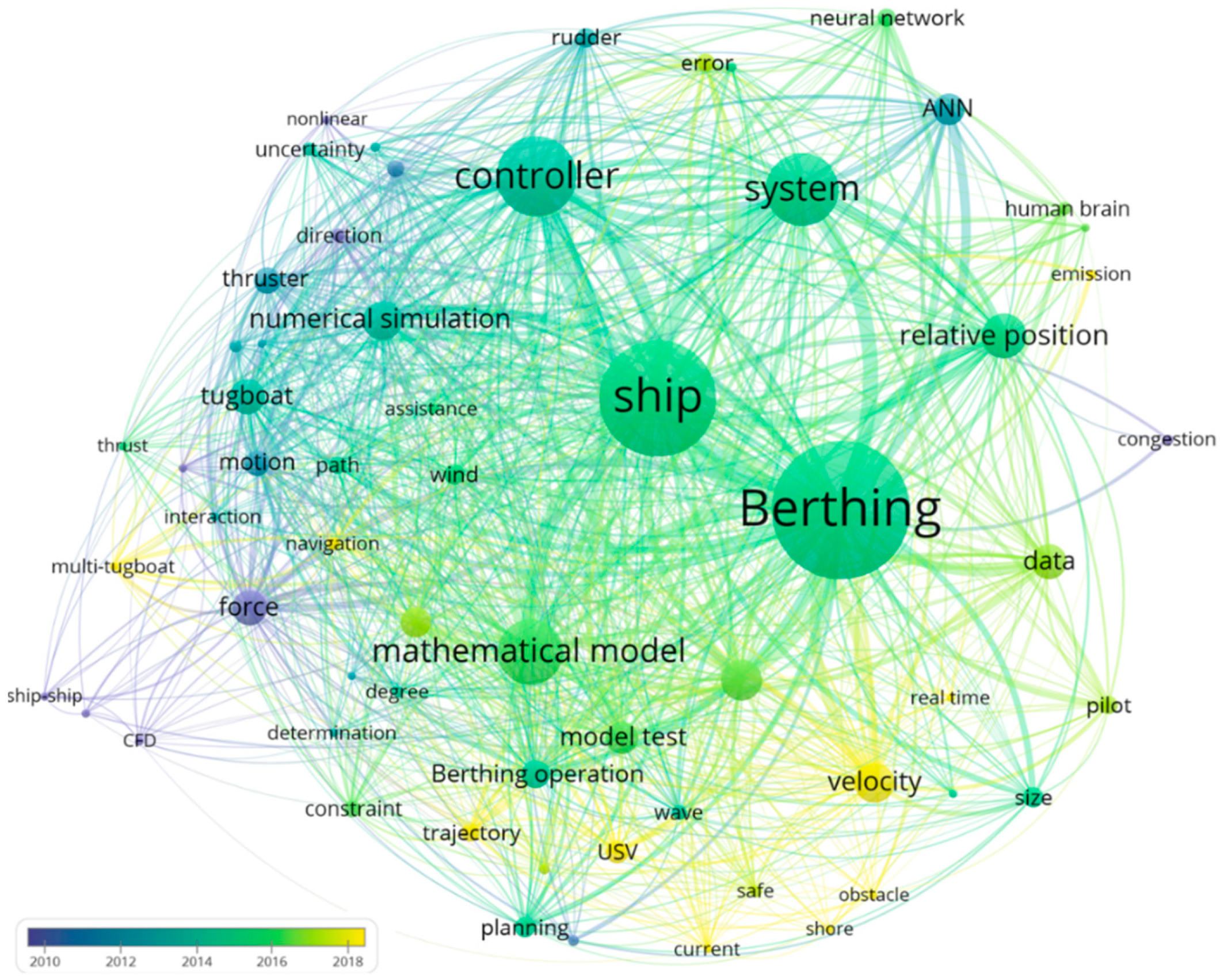Jmse 11 01824 g005 Jmse 11 01824 g005