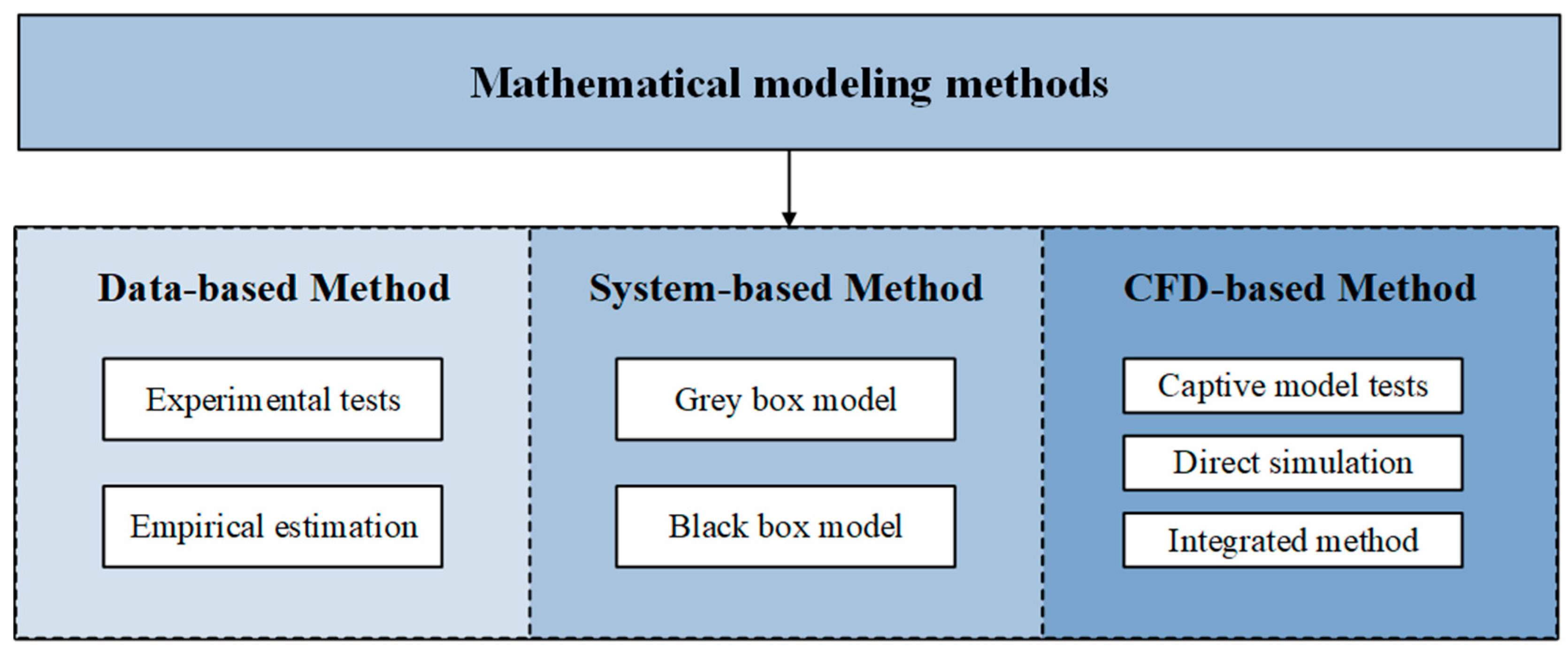 Jmse 11 01824 g008 Jmse 11 01824 g008